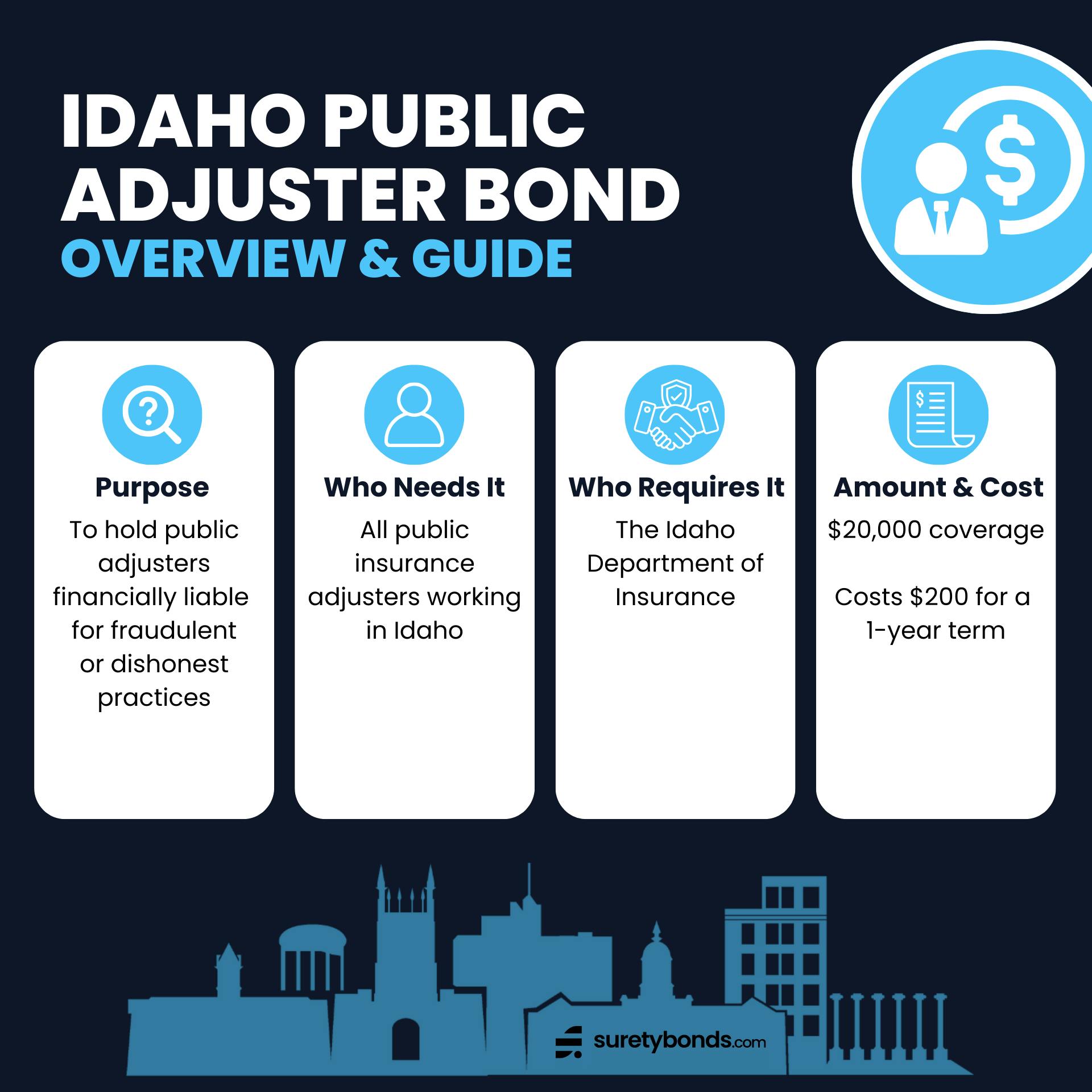 Idaho Public Adjuster Bond Overview