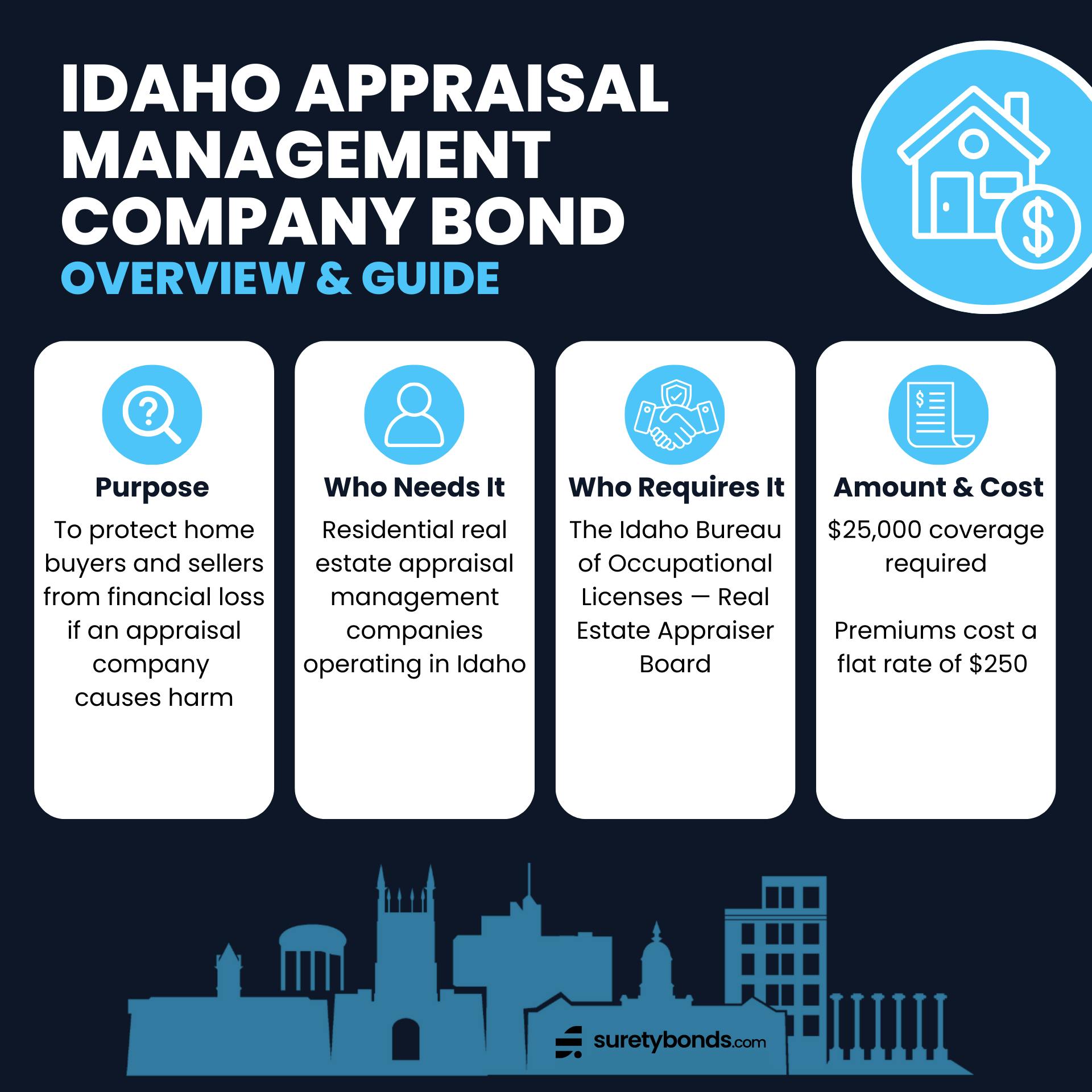 Idaho Appraisal Management Company Bond Overview & Guide