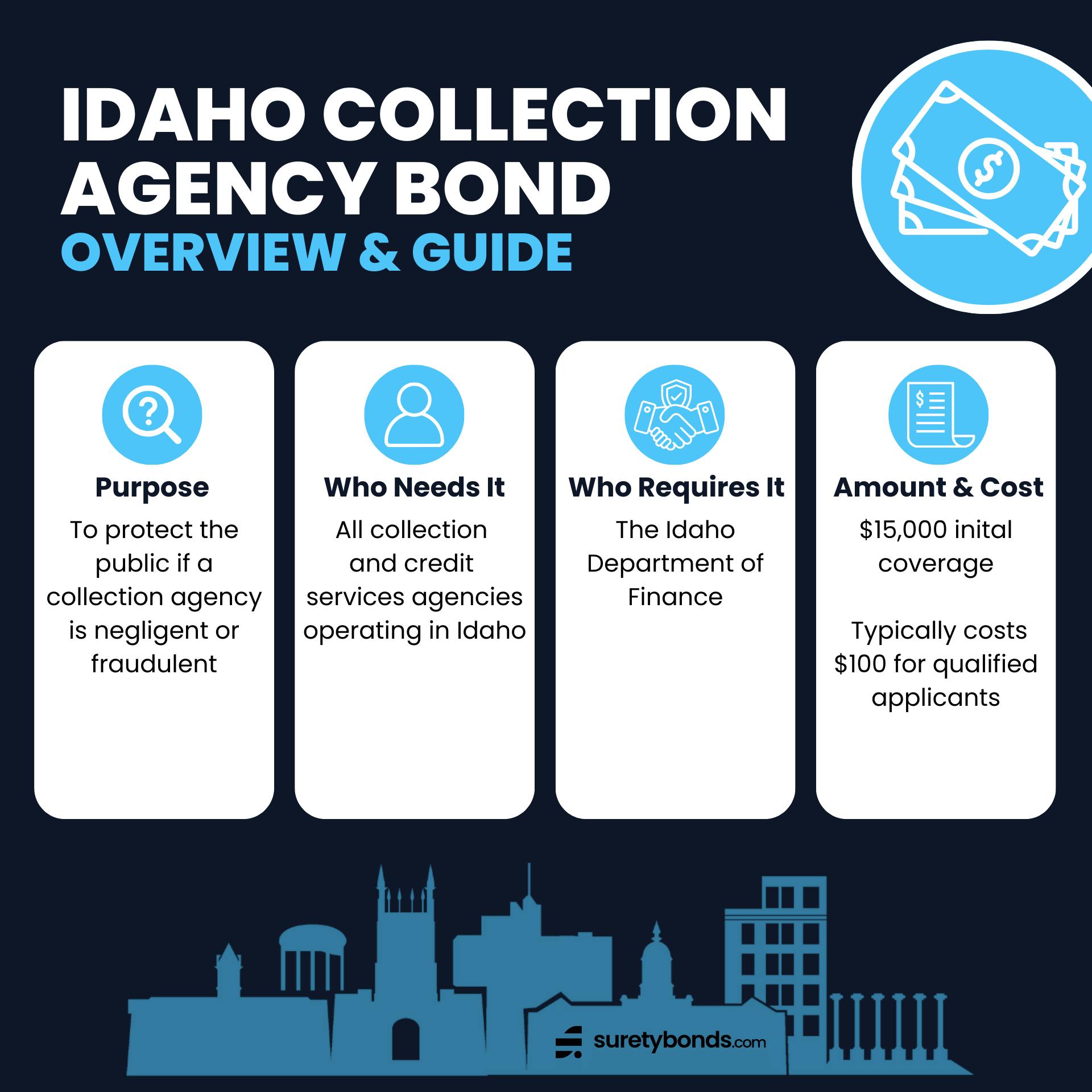 Idaho Collection Agency Bond Overview 