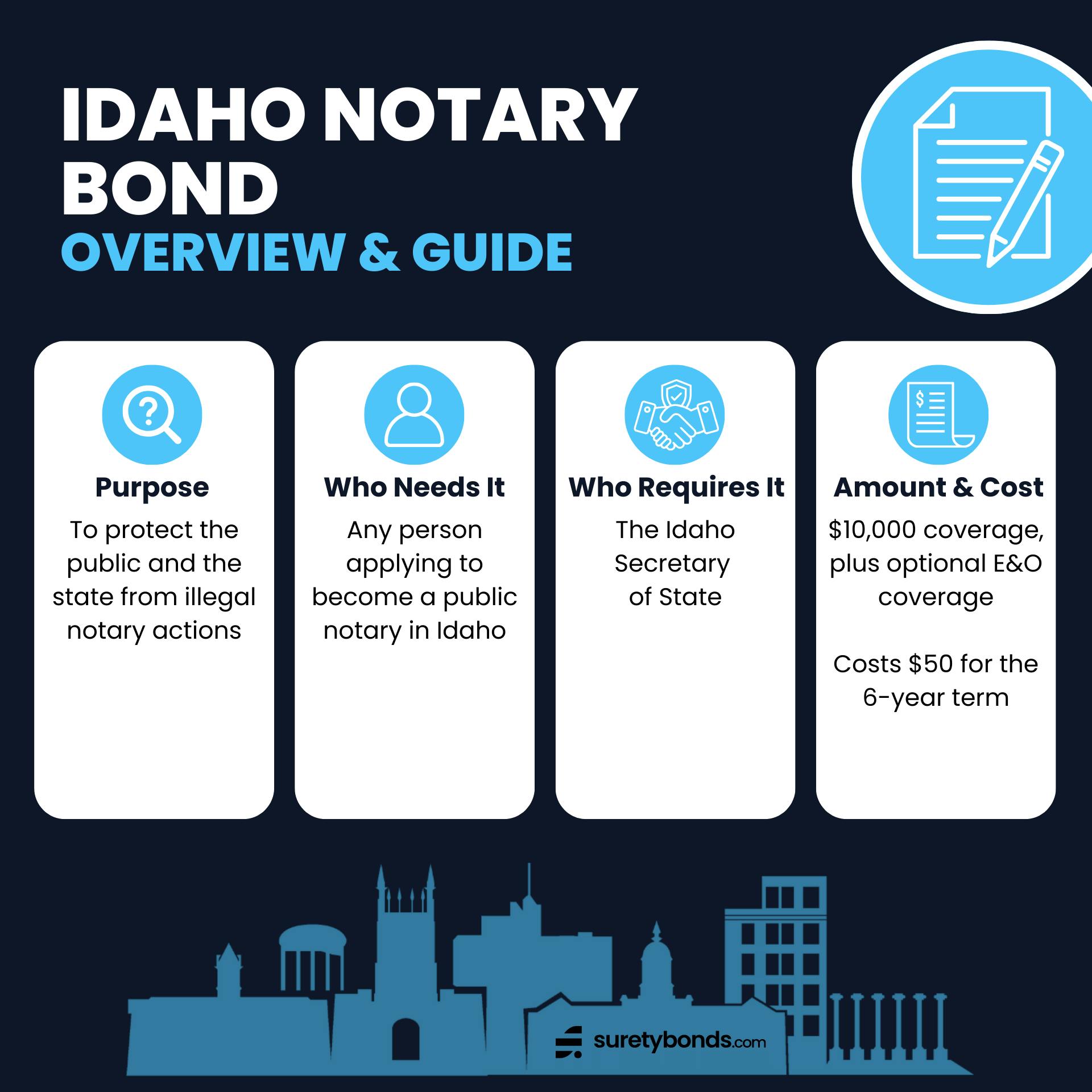 Idaho Notary Bond Overview