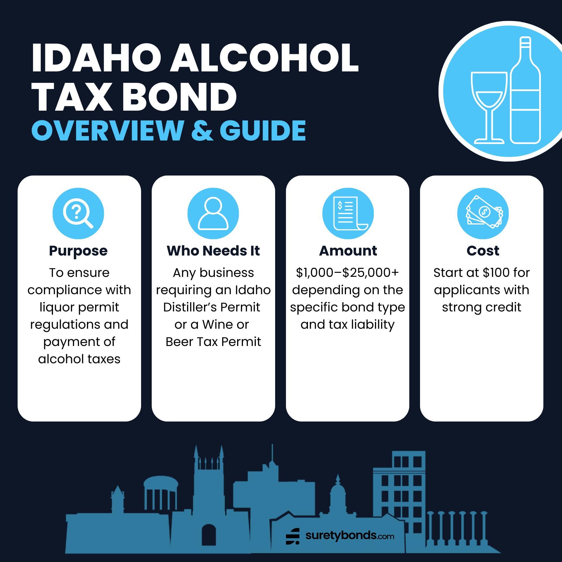 Idaho Alcohol Tax Bond Overview