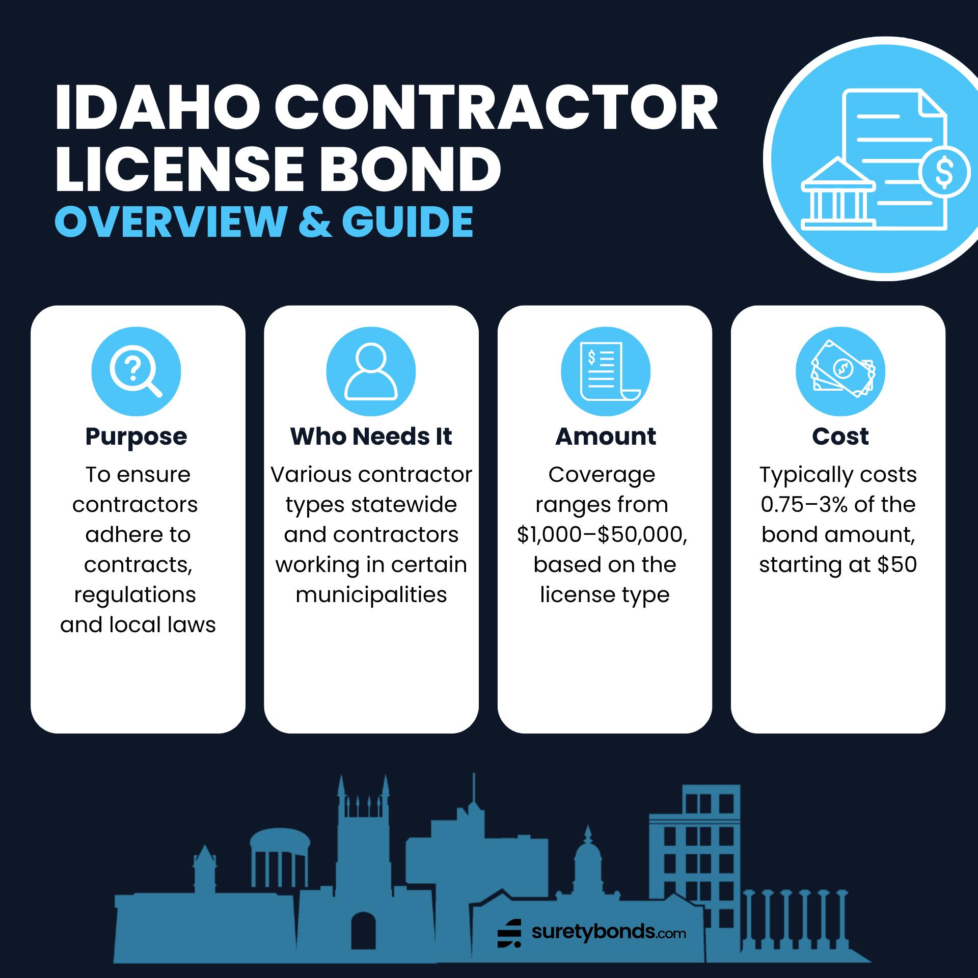 Idaho Contractor License Bond Guide