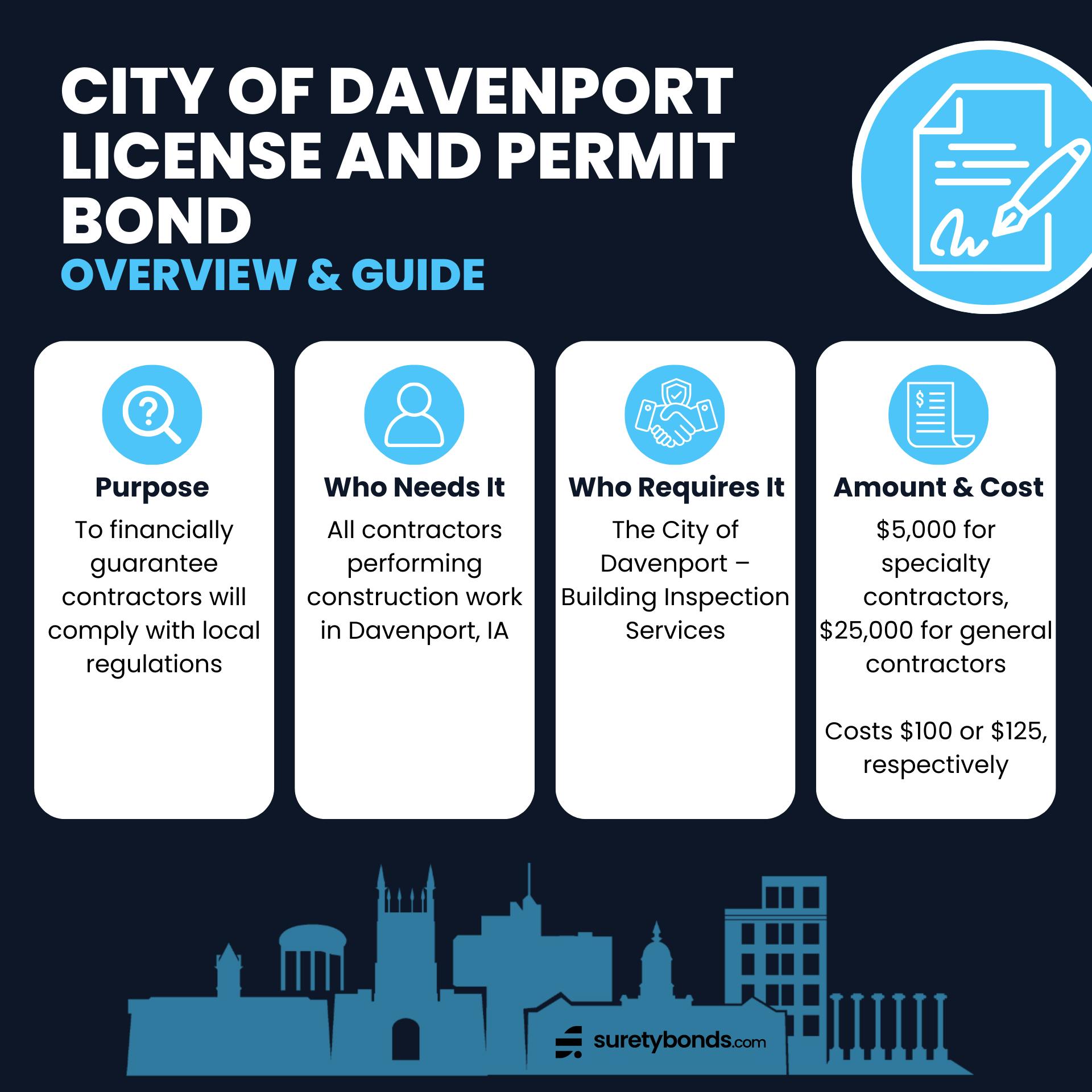 City of Davenport License and Permit Bond