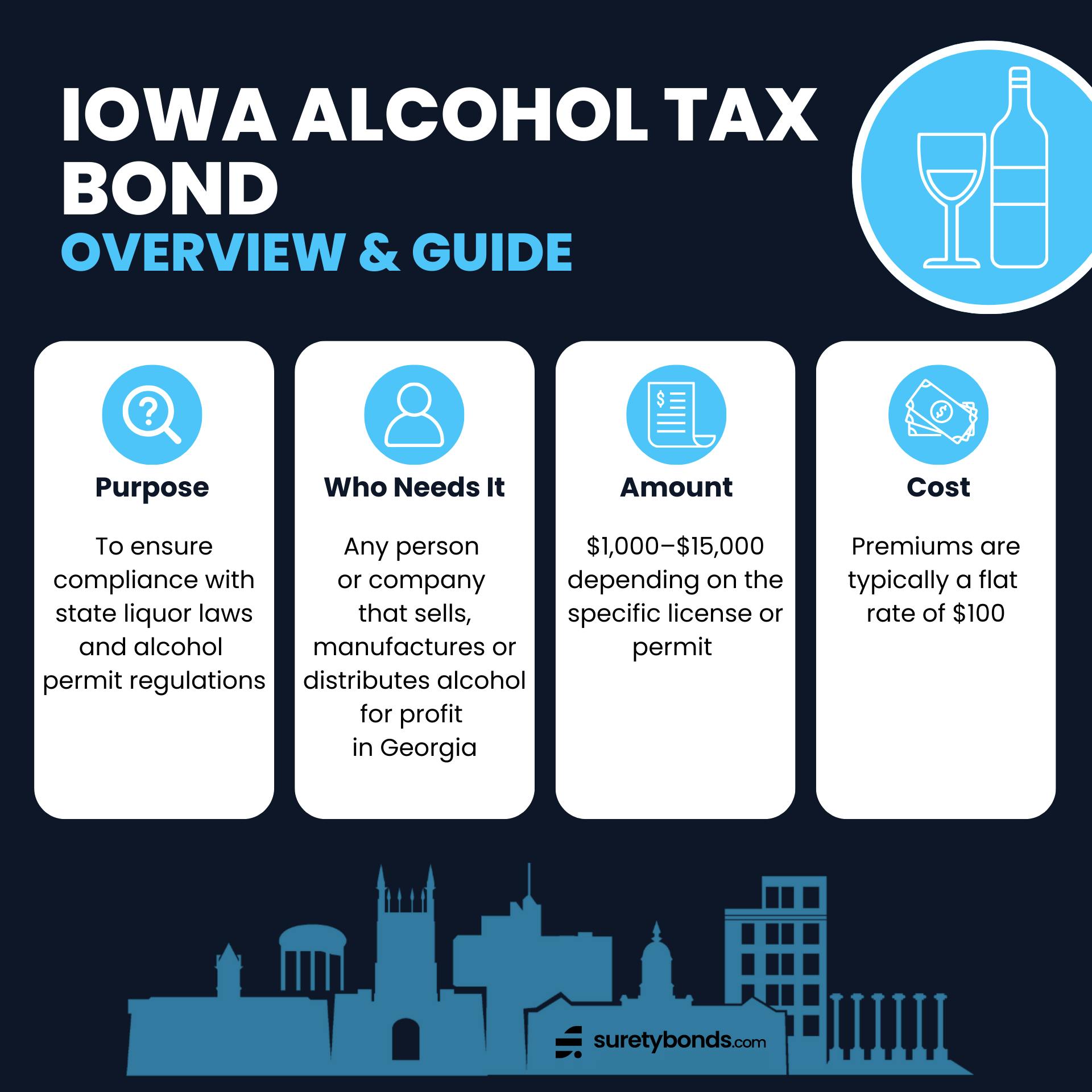 Iowa Alcohol Tax Bond Overview
