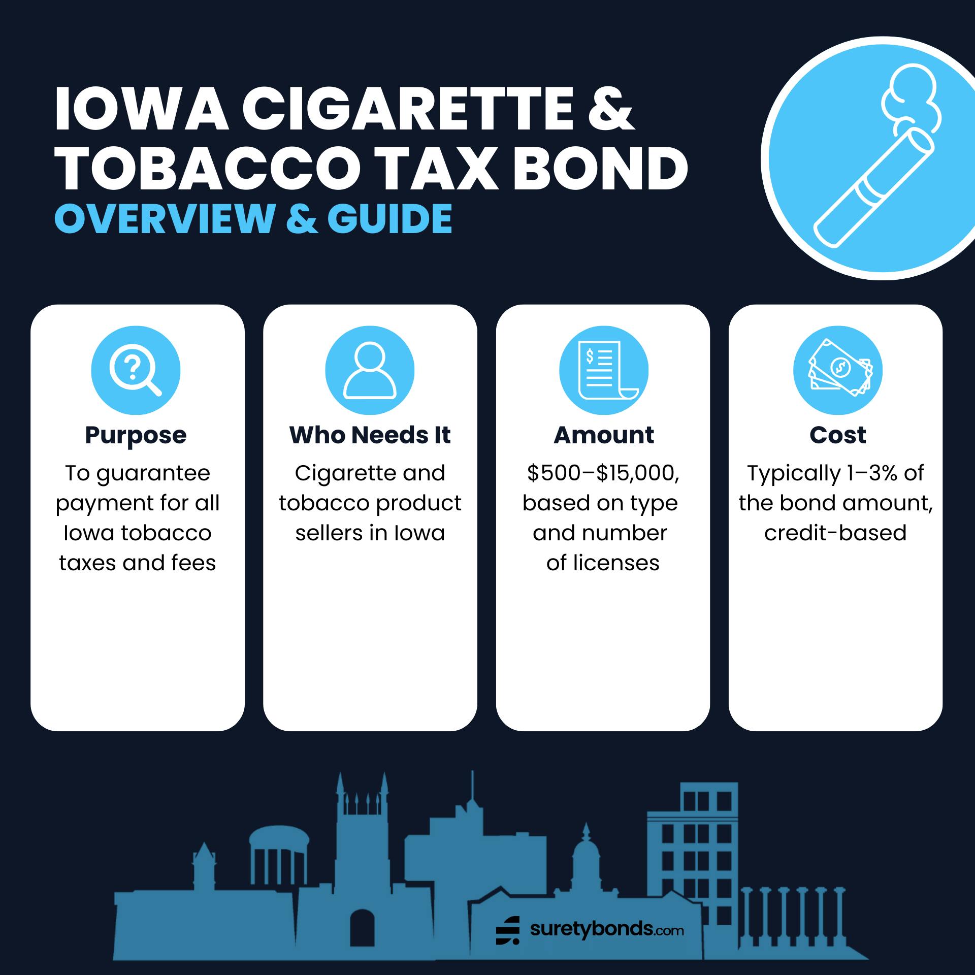 Iowa Cigarette and Tobacco Tax Bond Overview