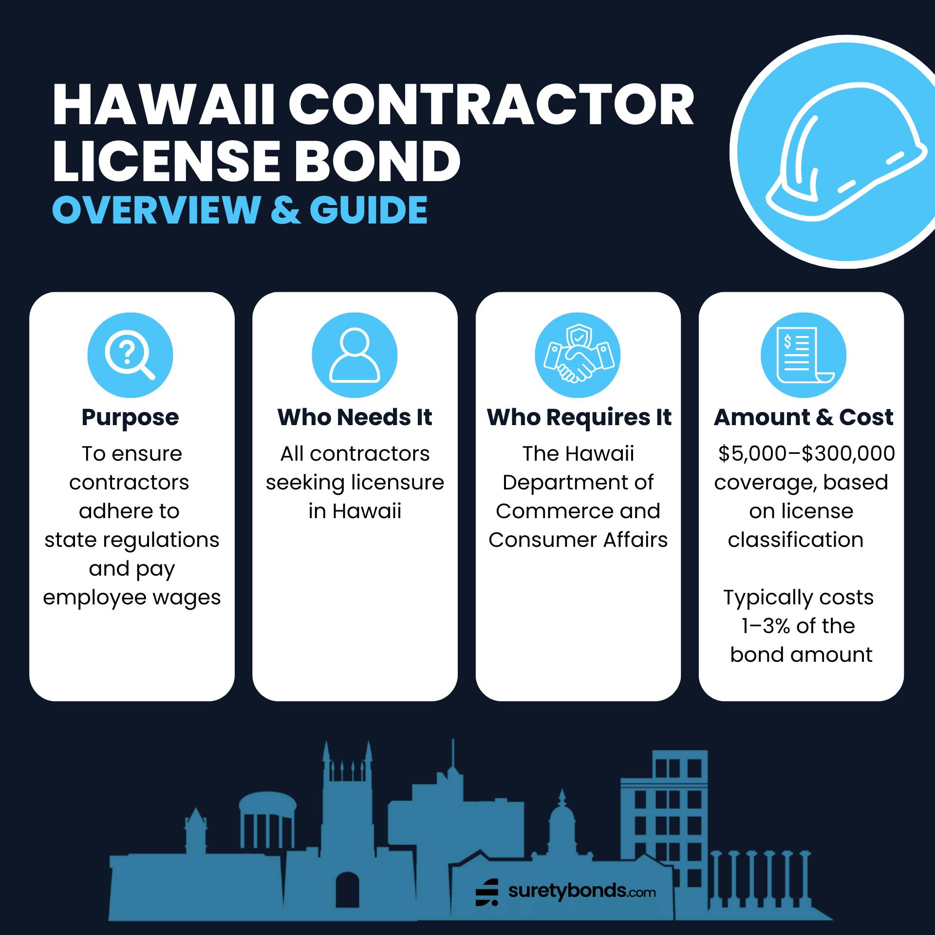 Hawaii Contractor License Bond Overview