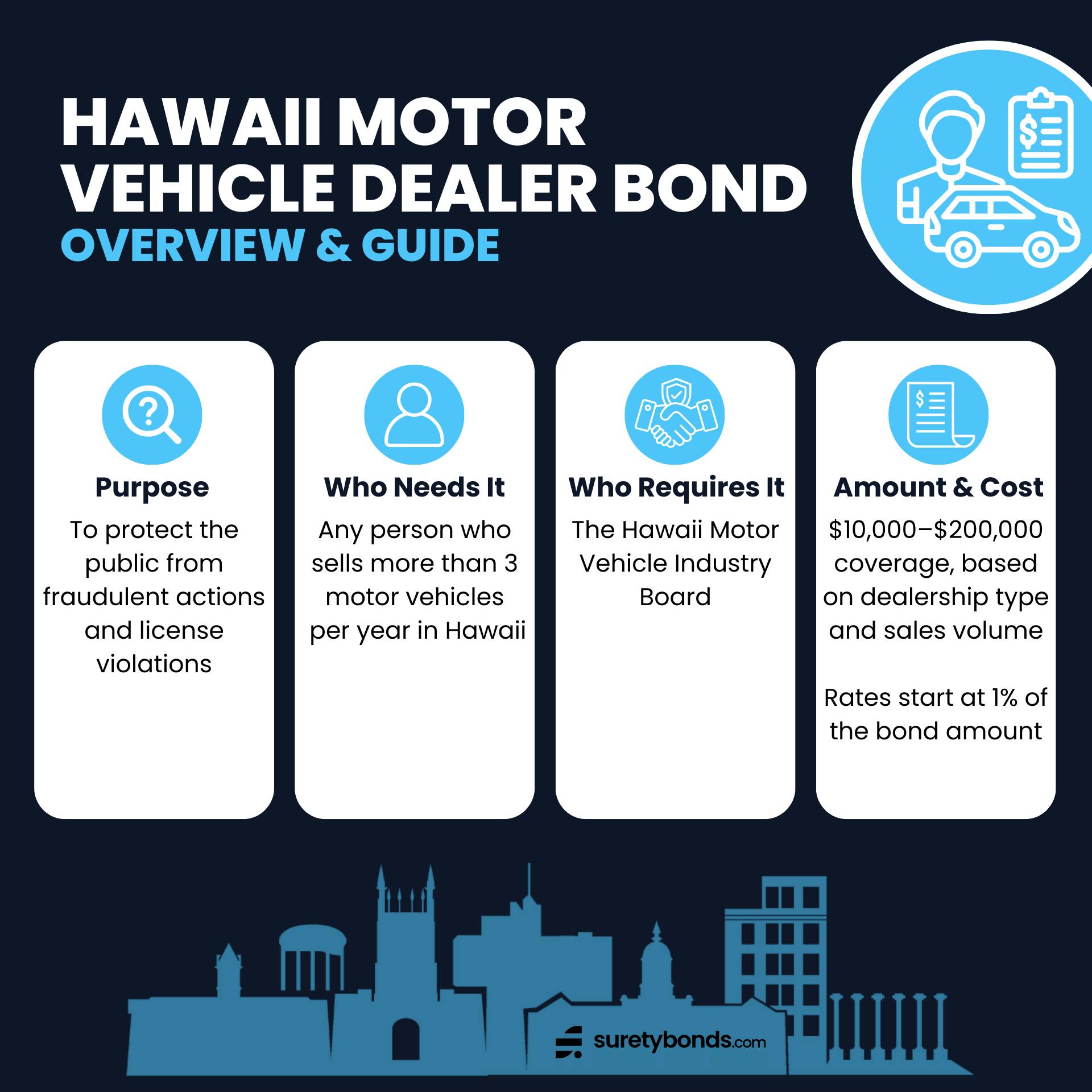 Hawaii Motor Vehicle Dealer Bond Overview