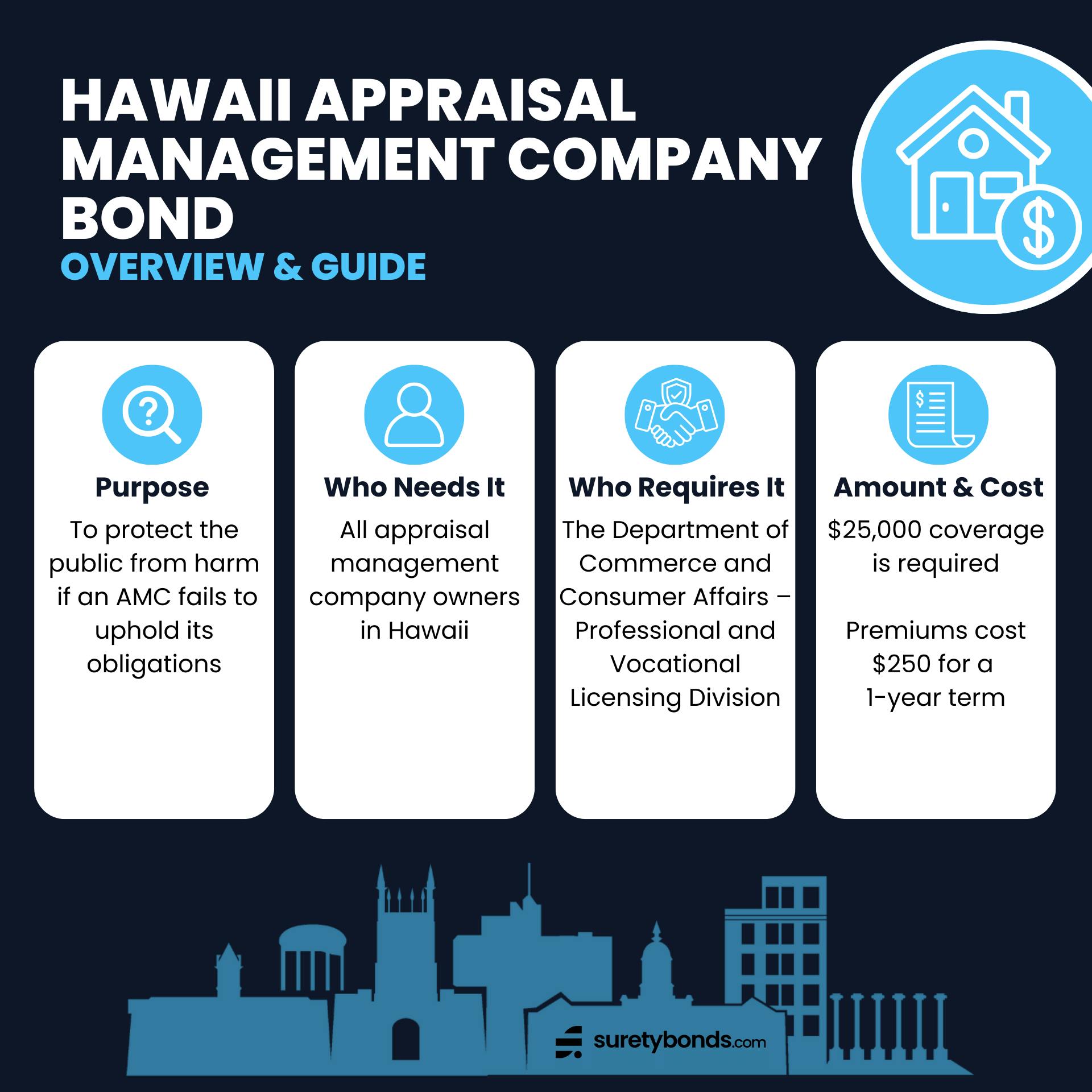 Hawaii Appraisal Management Company Bond Overview