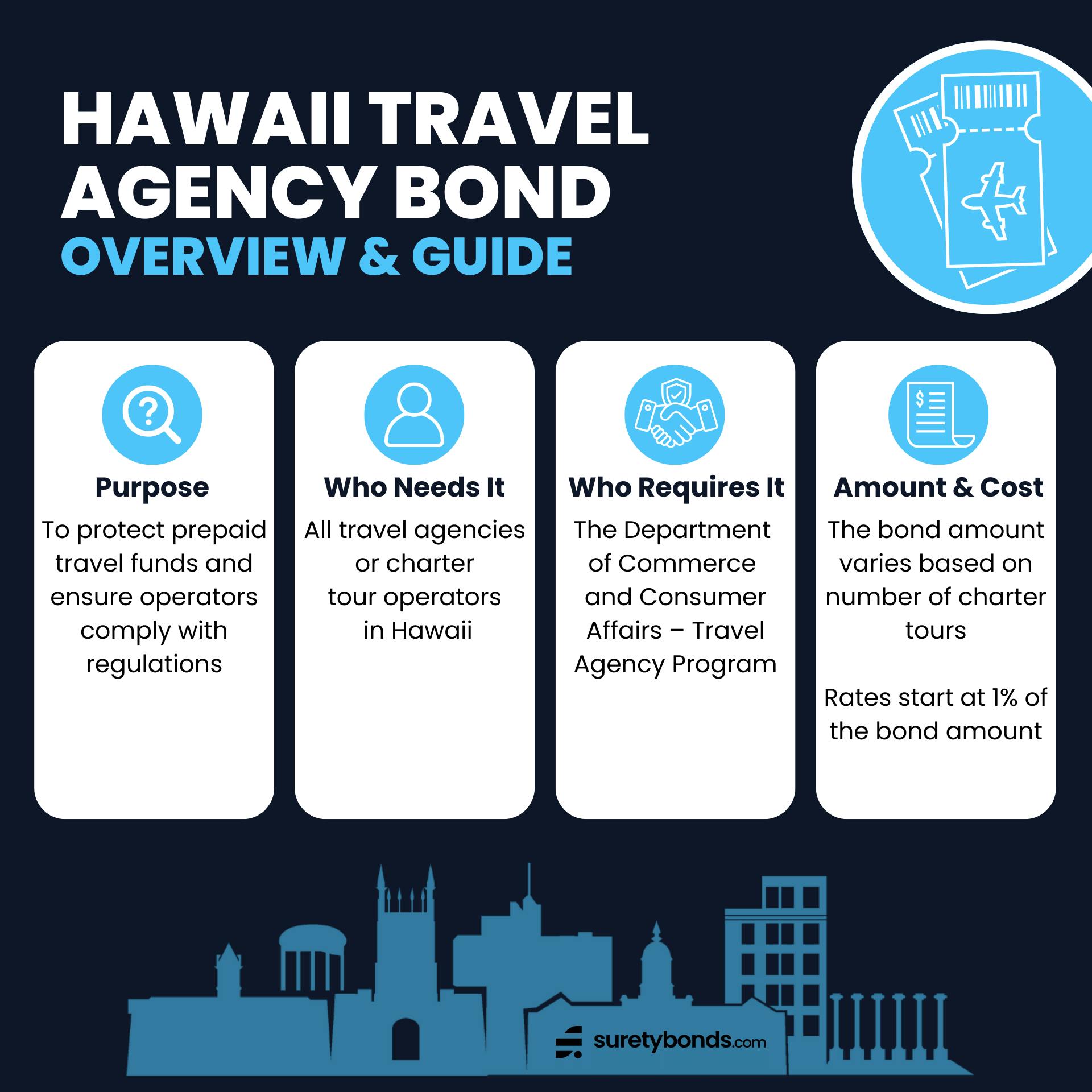 Hawaii Travel Agency or Charter Tour Operator Bond Overview Infographic