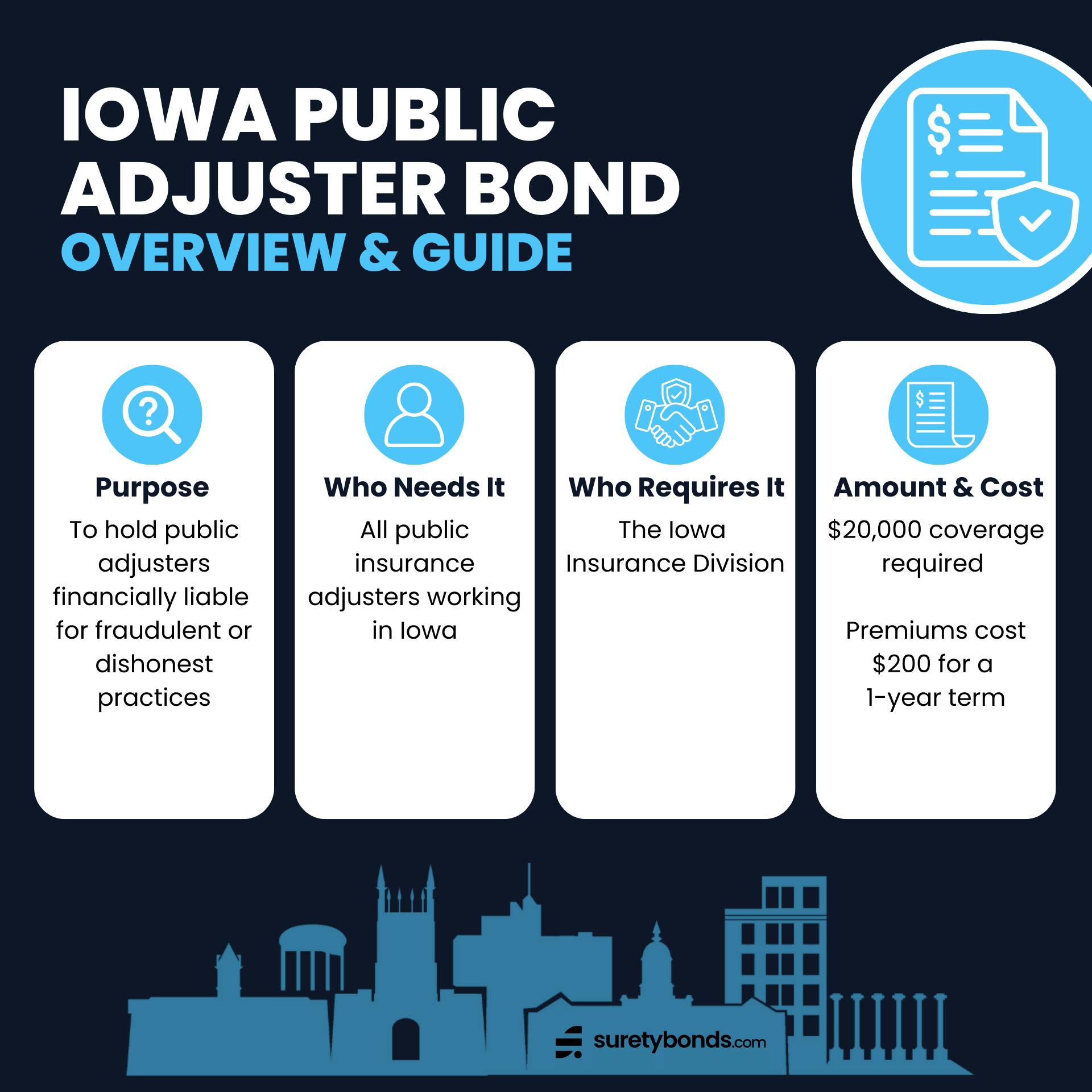Iowa Public Adjuster Bond Overview