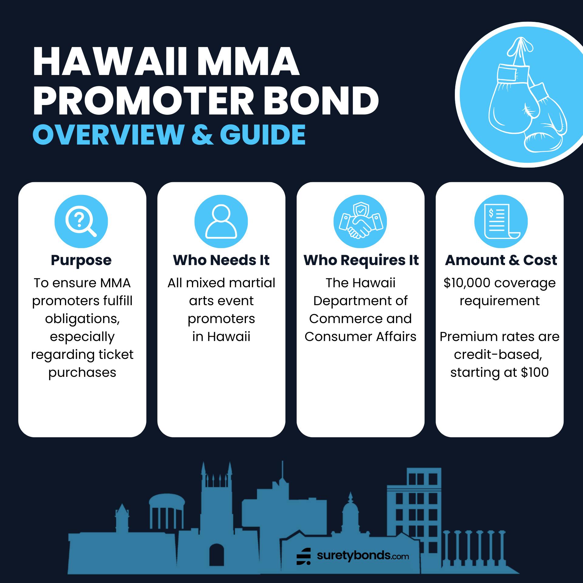 Hawaii Promoter Bond Guide