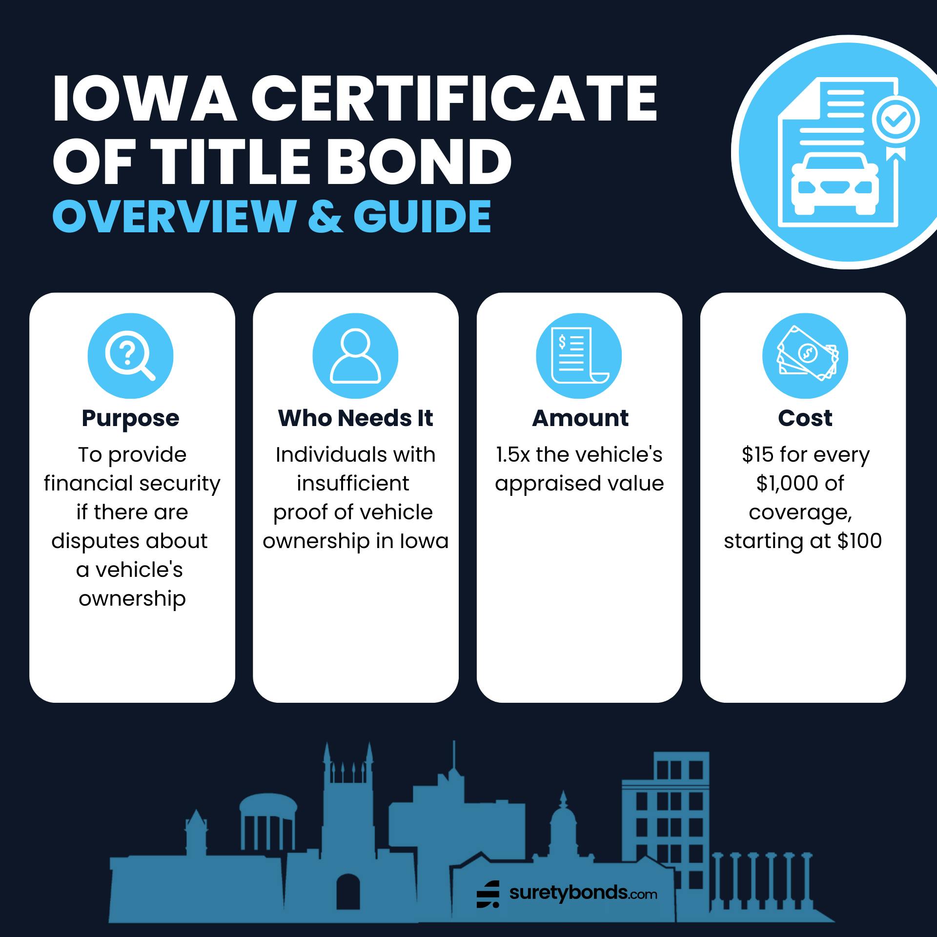 Iowa Certificate of Title Bond Overview