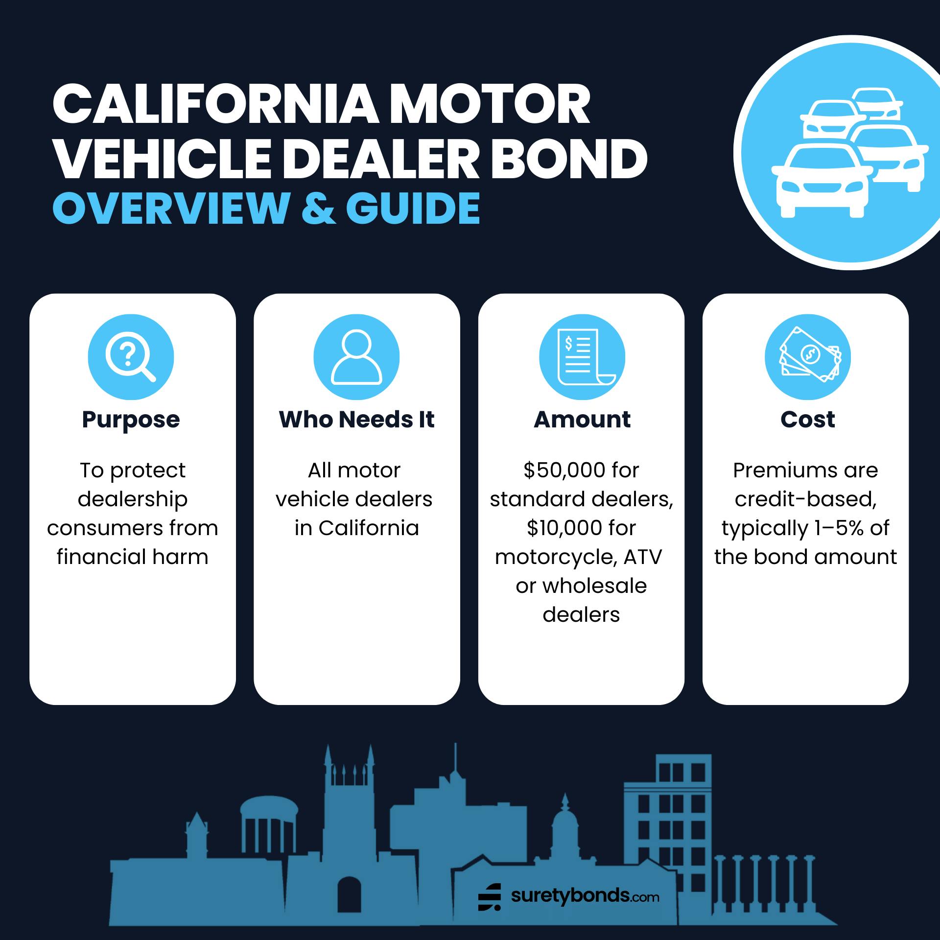 California Motor Vehicle Dealer Bond Overview