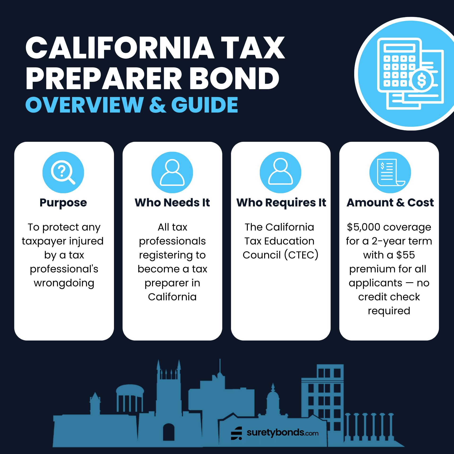 California Tax Preparer Bond Overview