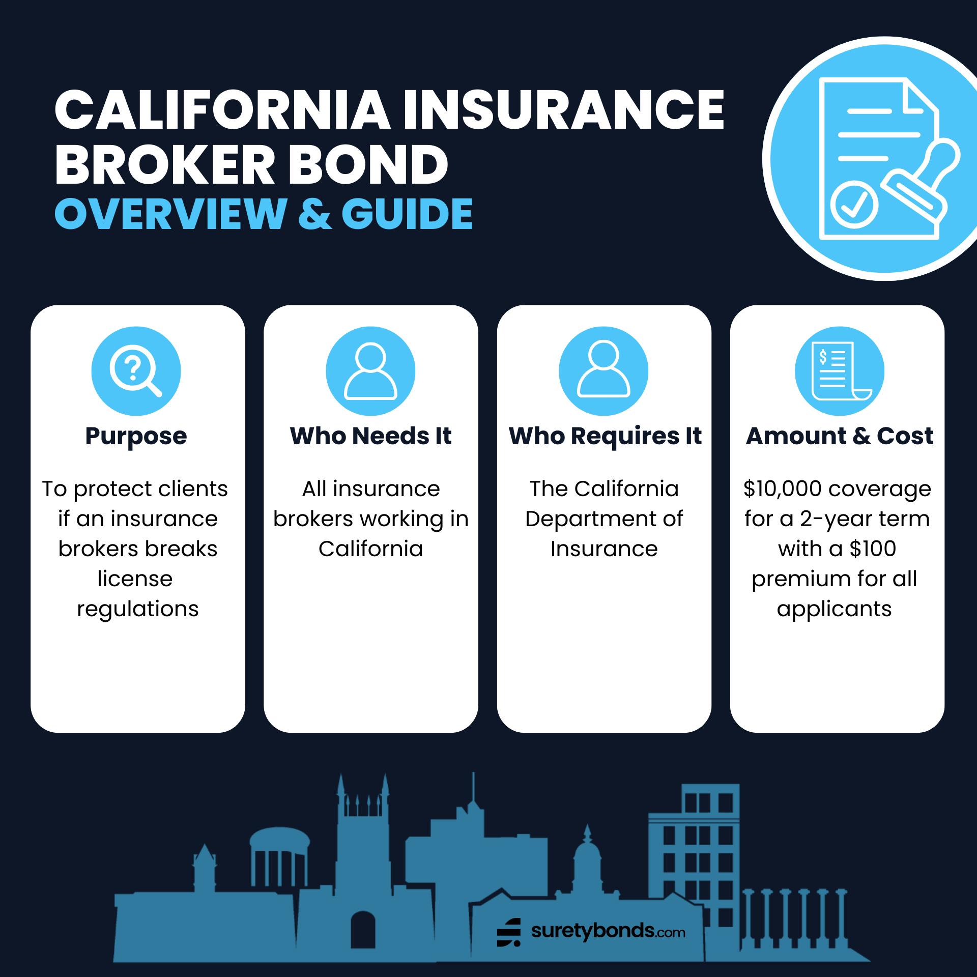 California Insurance Broker Bond Overview