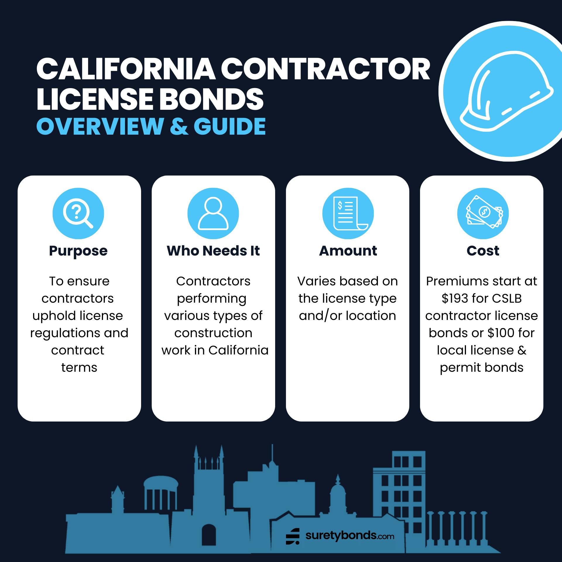 California Contractor License Bonds Overview