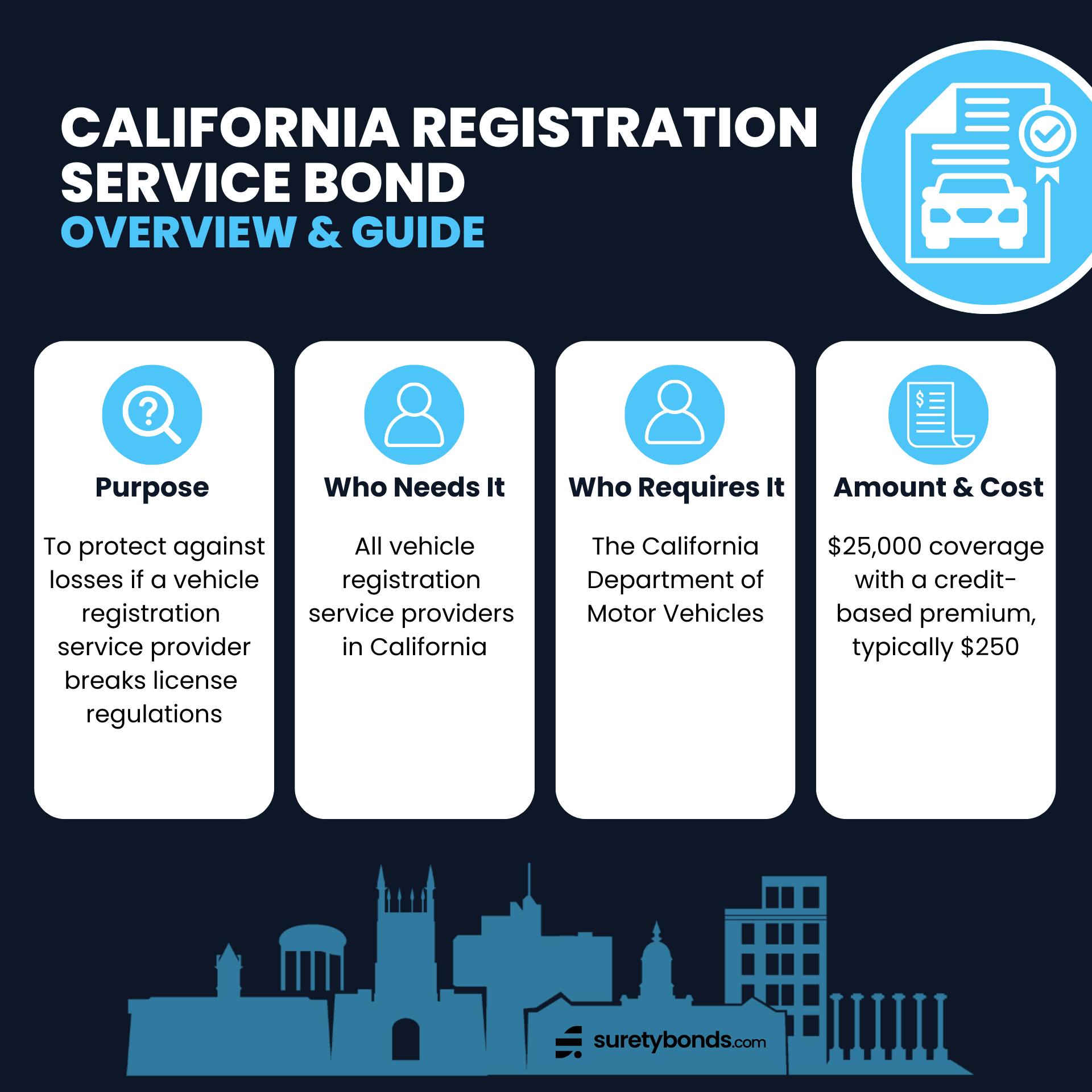 California Registration Service Bond Overview