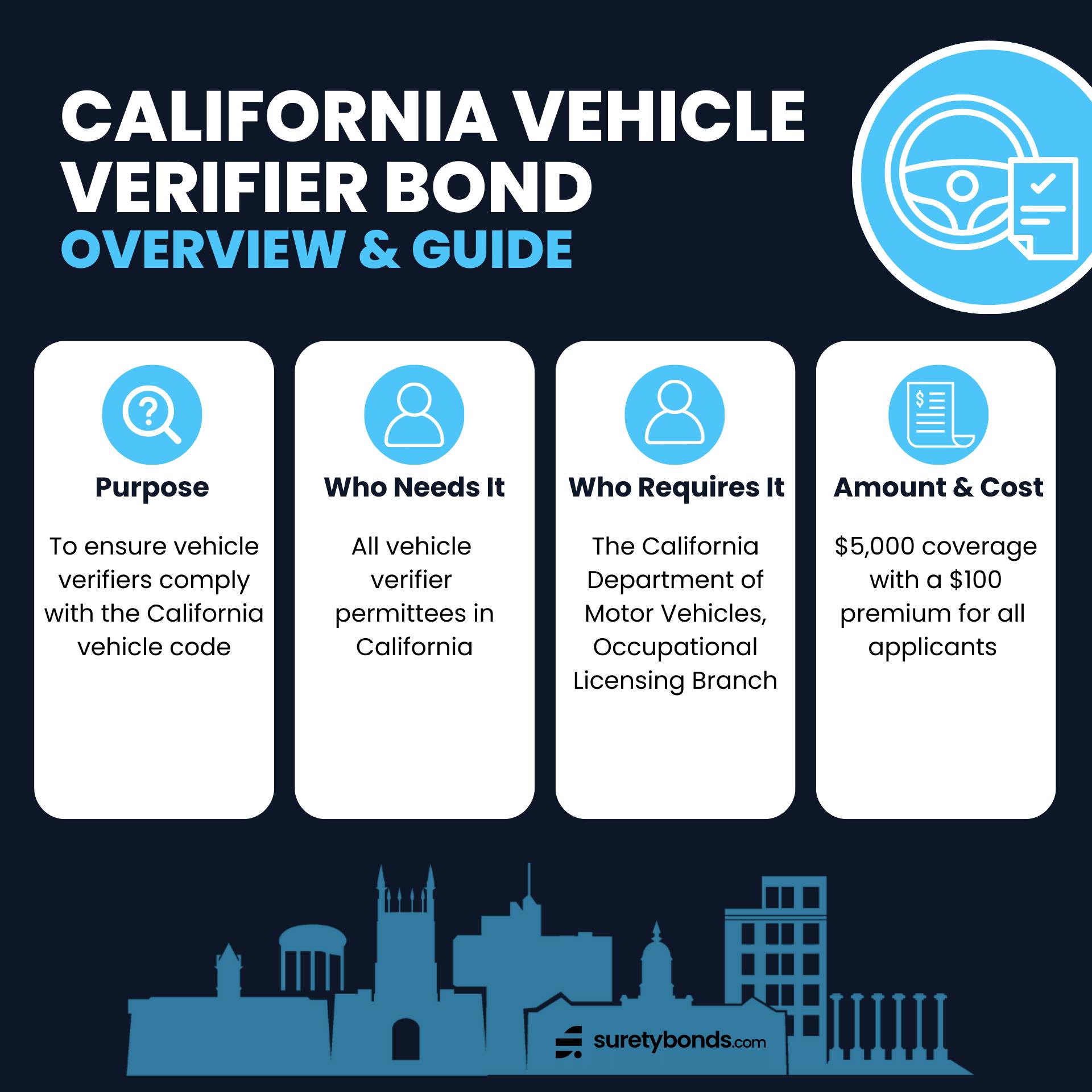 California Vehicle Verifier Bond Overview