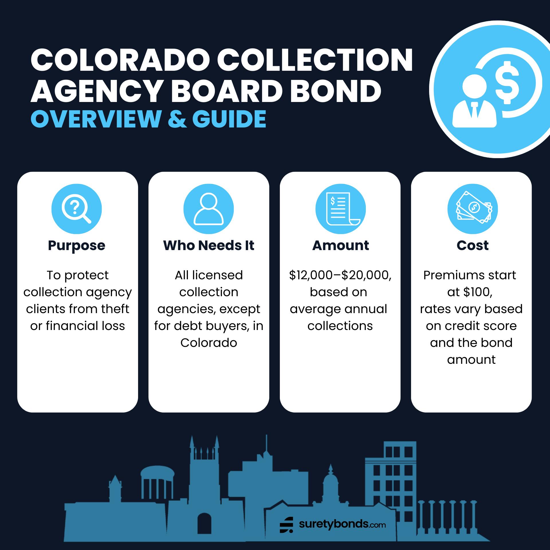 Colorado Collection Agency Board Bond Ov