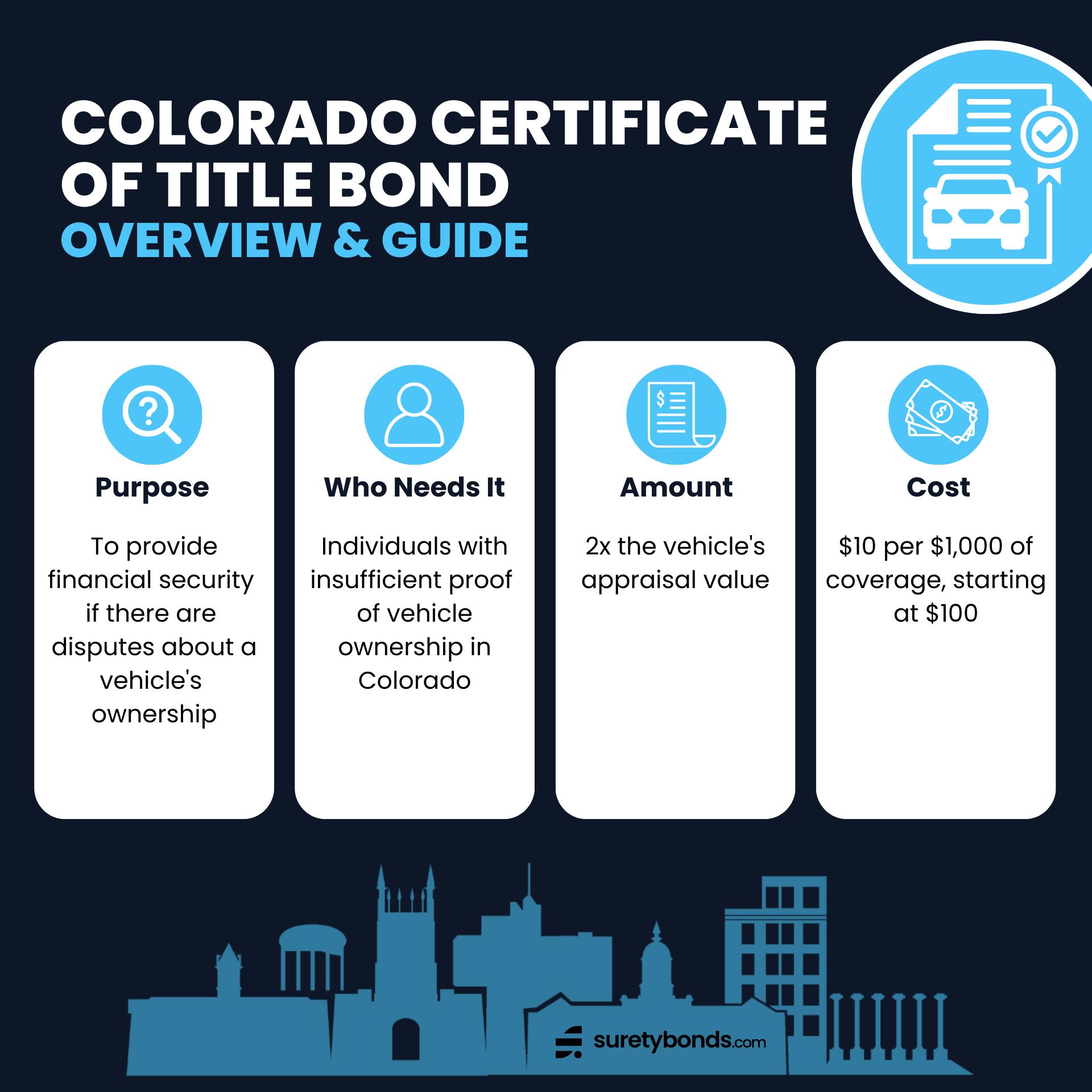 Colorado Certificate of Title Bond Overview