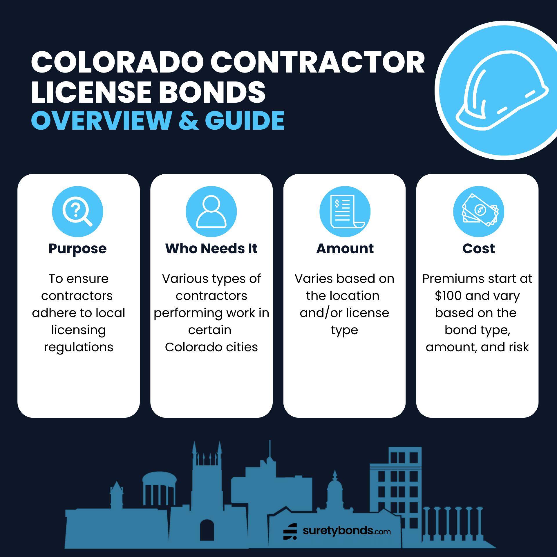 Colorado Contractor License Bonds Overview