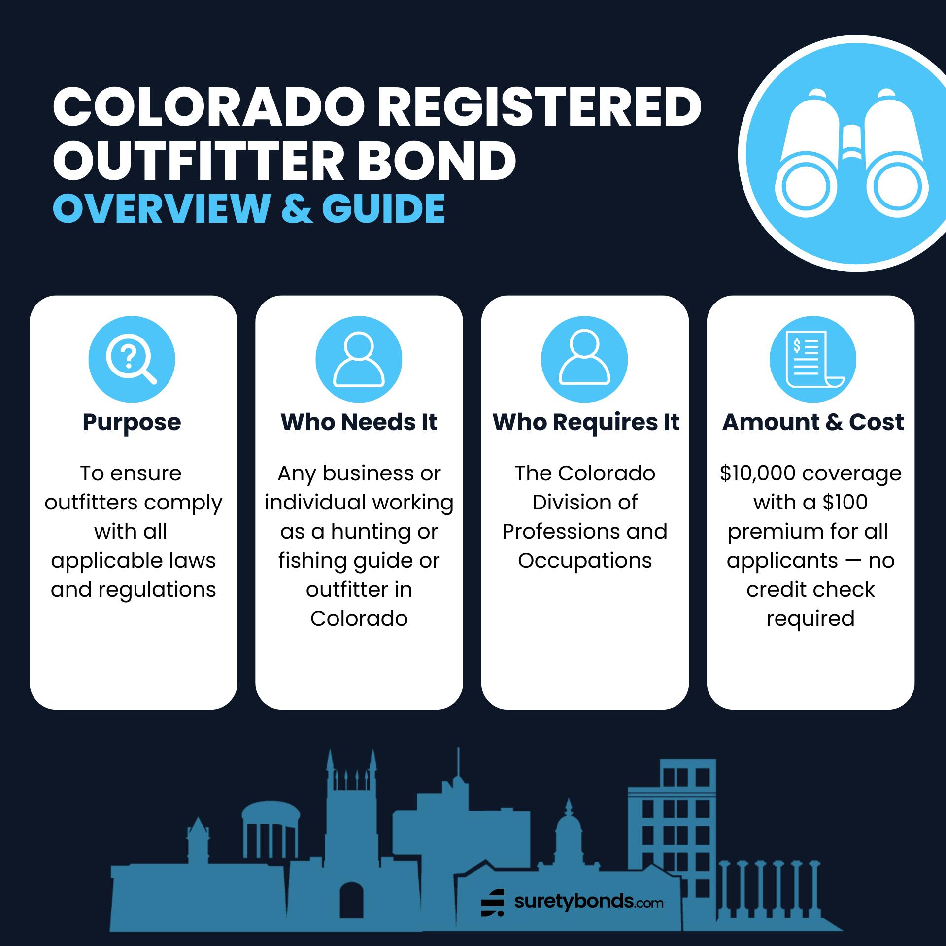 COLORADO Registered Outfitter Bond Overview