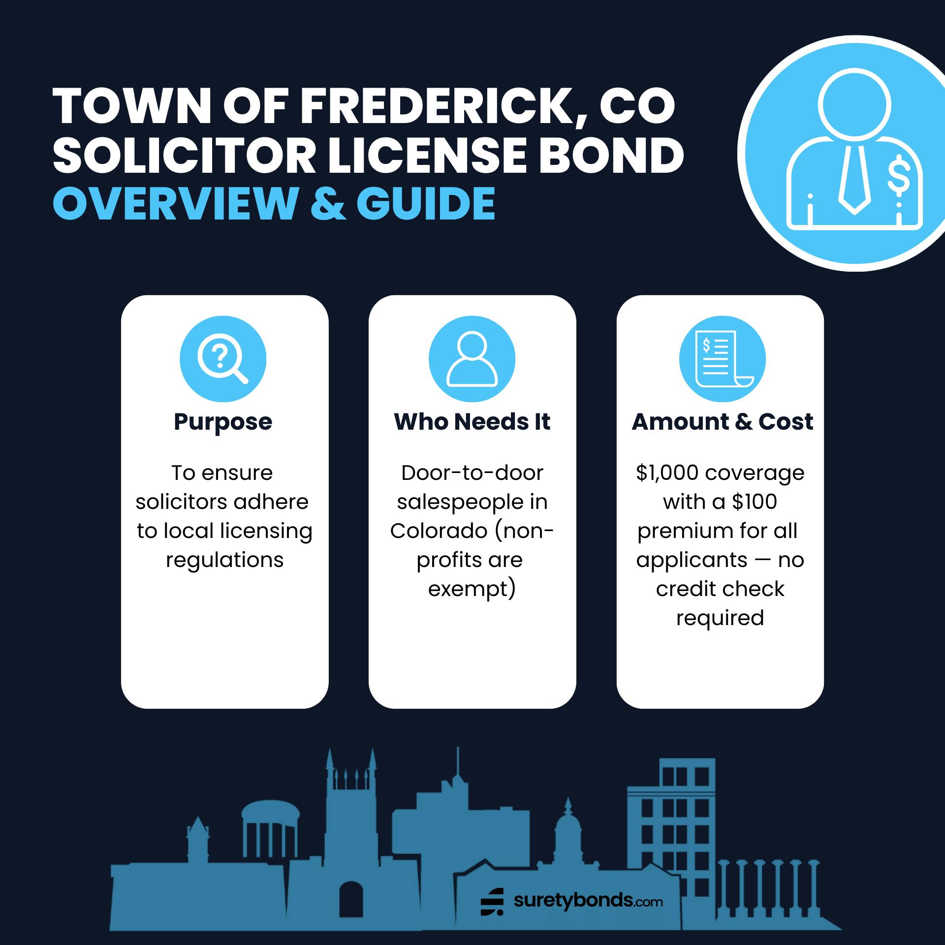 Colorado Town of Frederick Solicitor License Bond Overview