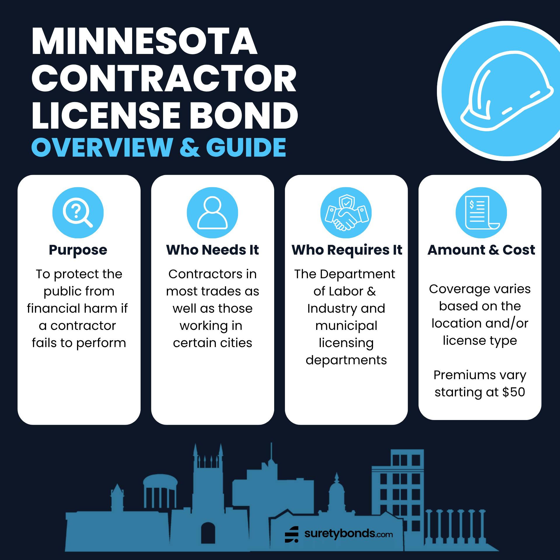 Minnesota Contractor License Bond Guide 