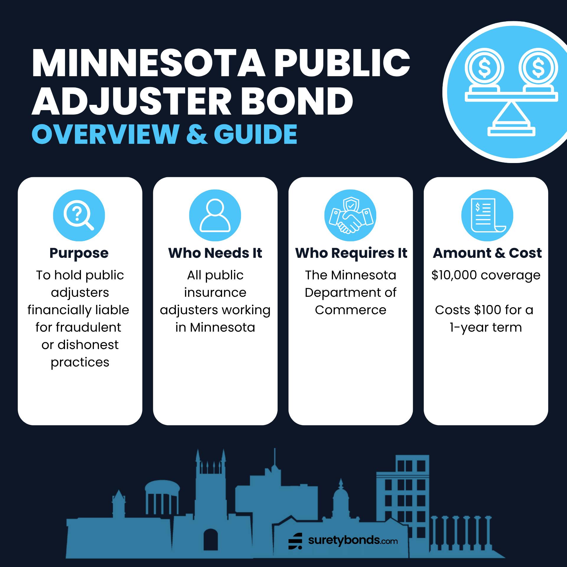 Minnesota Public Adjuster Bond Guide
