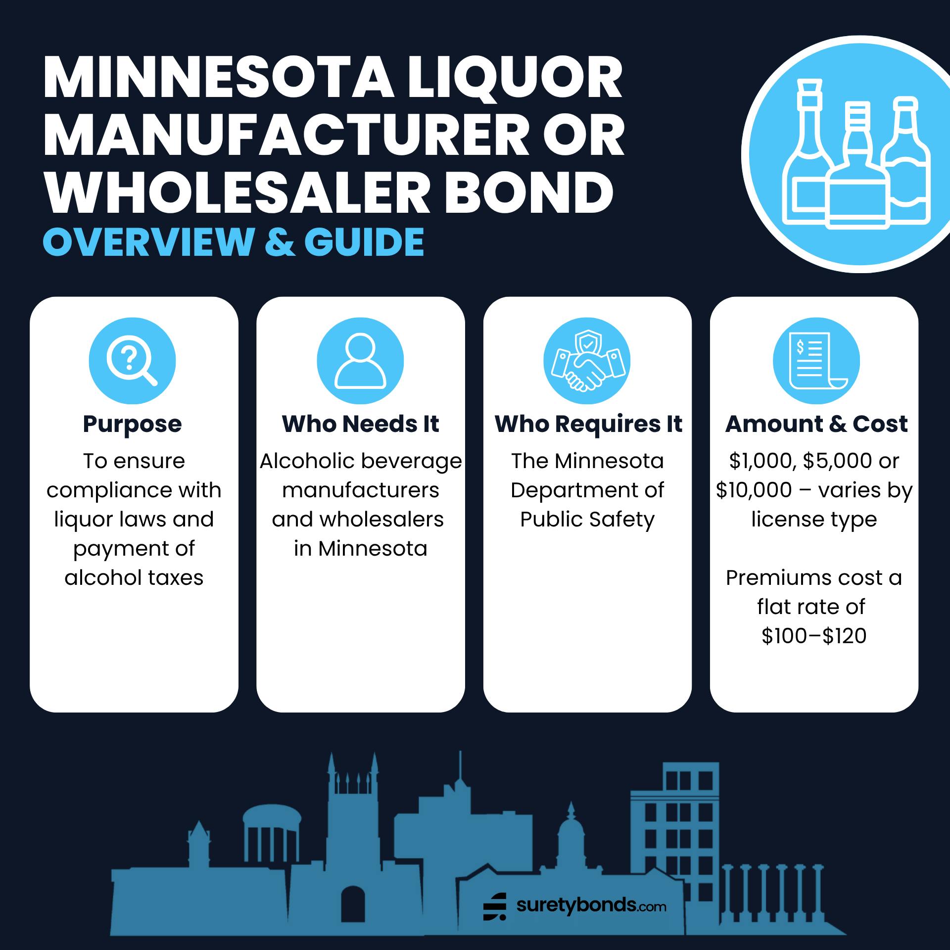 Minnesota Liquor Manufacturer or Wholesaler Bond