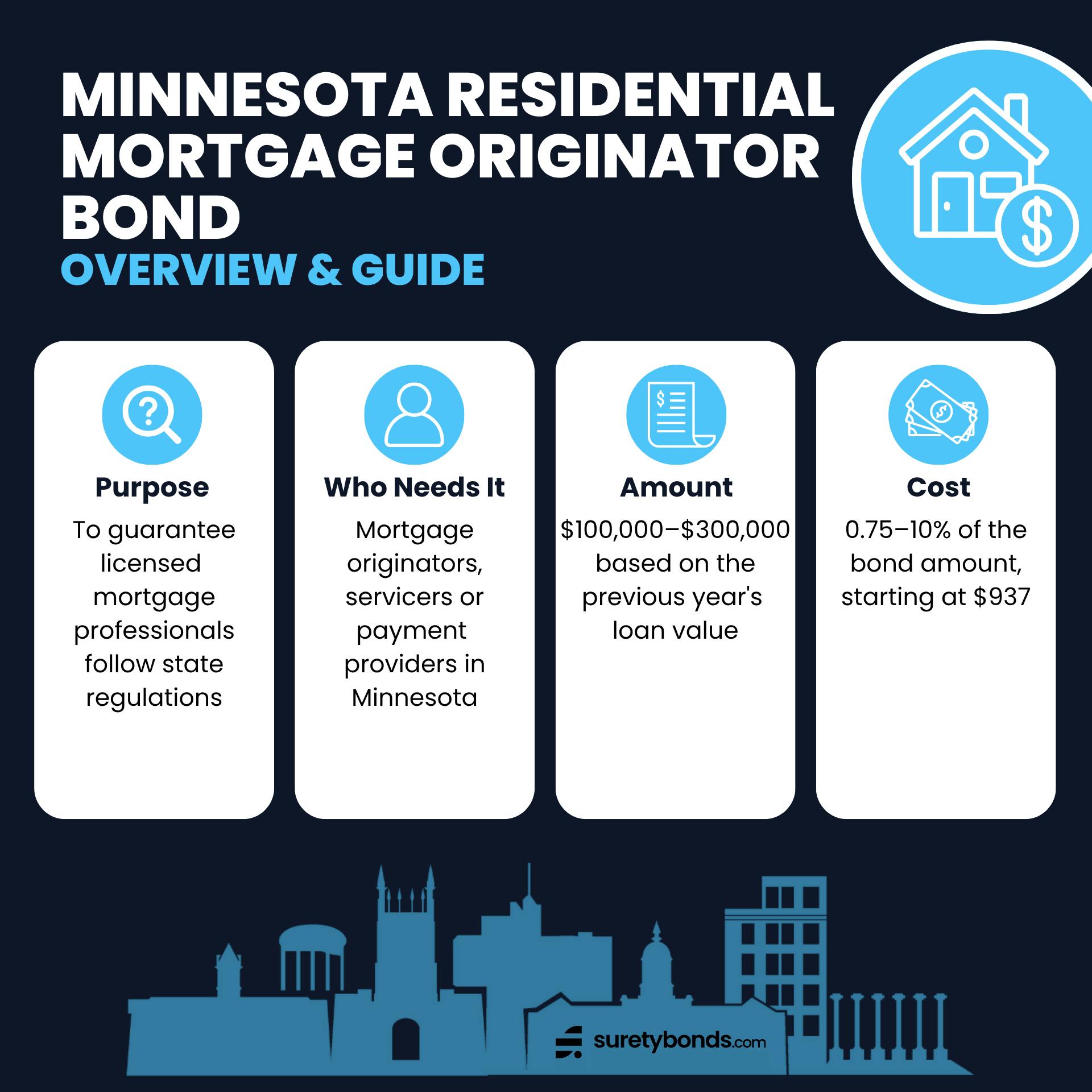Minnesota Residential Mortgage Originator Bond 