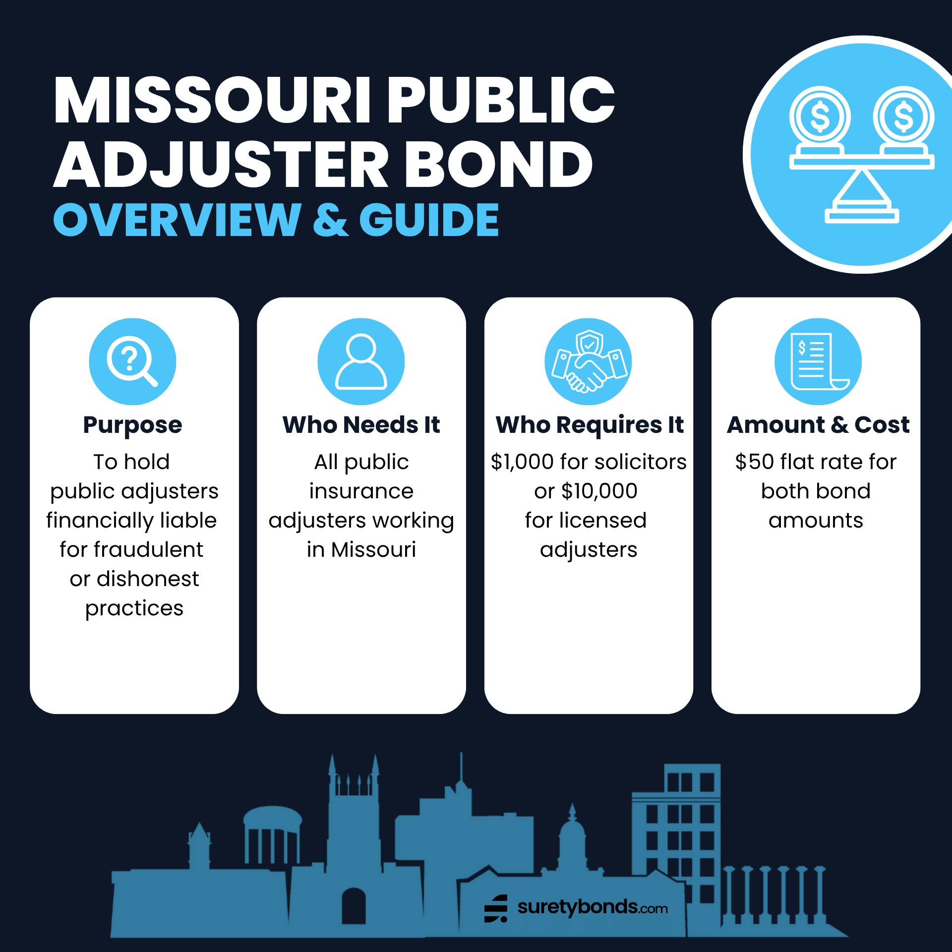 Missouri Public Adjuster Bond Guide