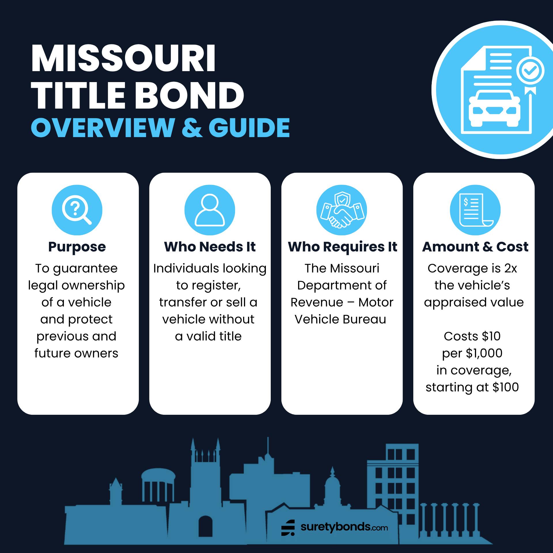 Missouri Certificate of Title Bond Guide