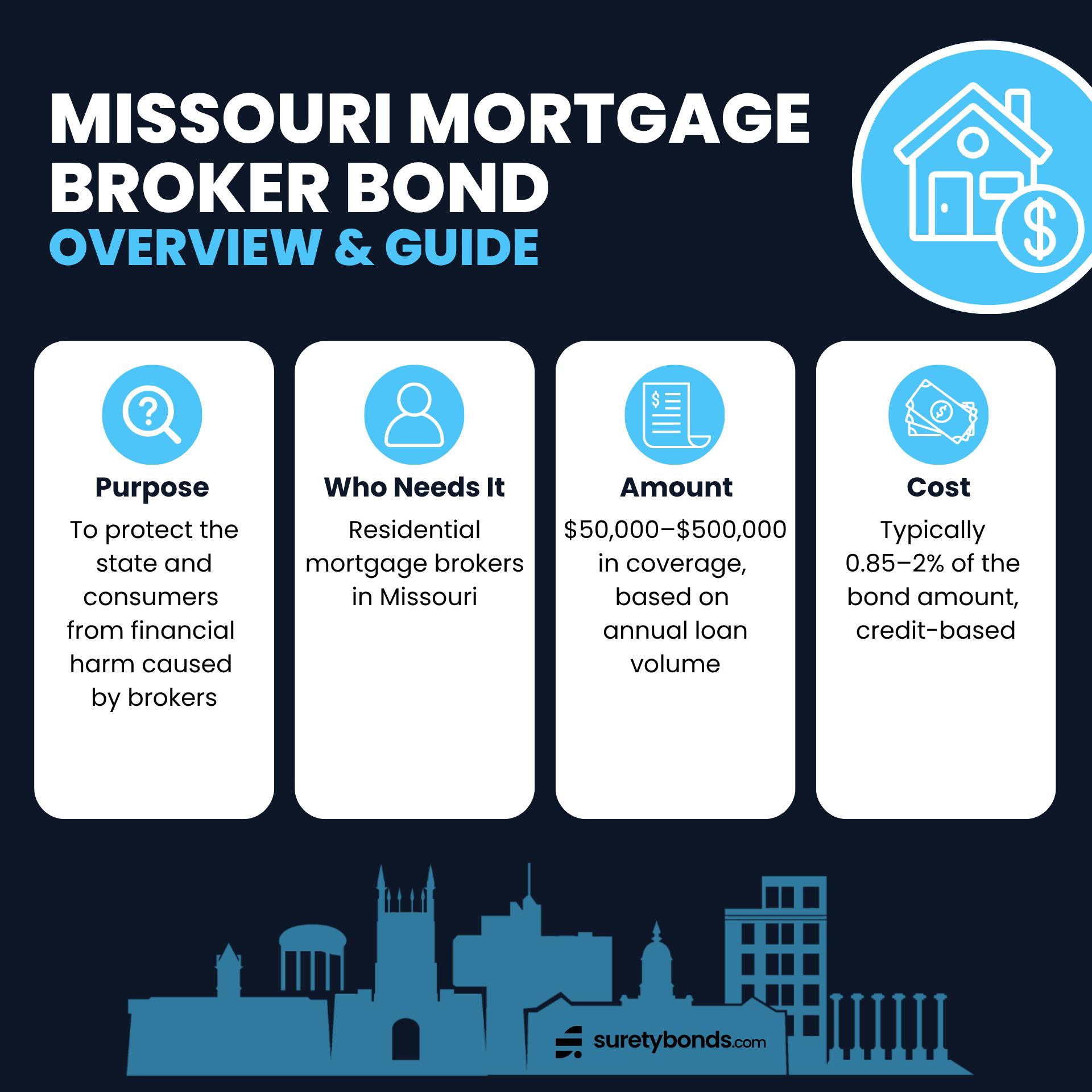 Missouri Mortgage Broker Bond Guide
