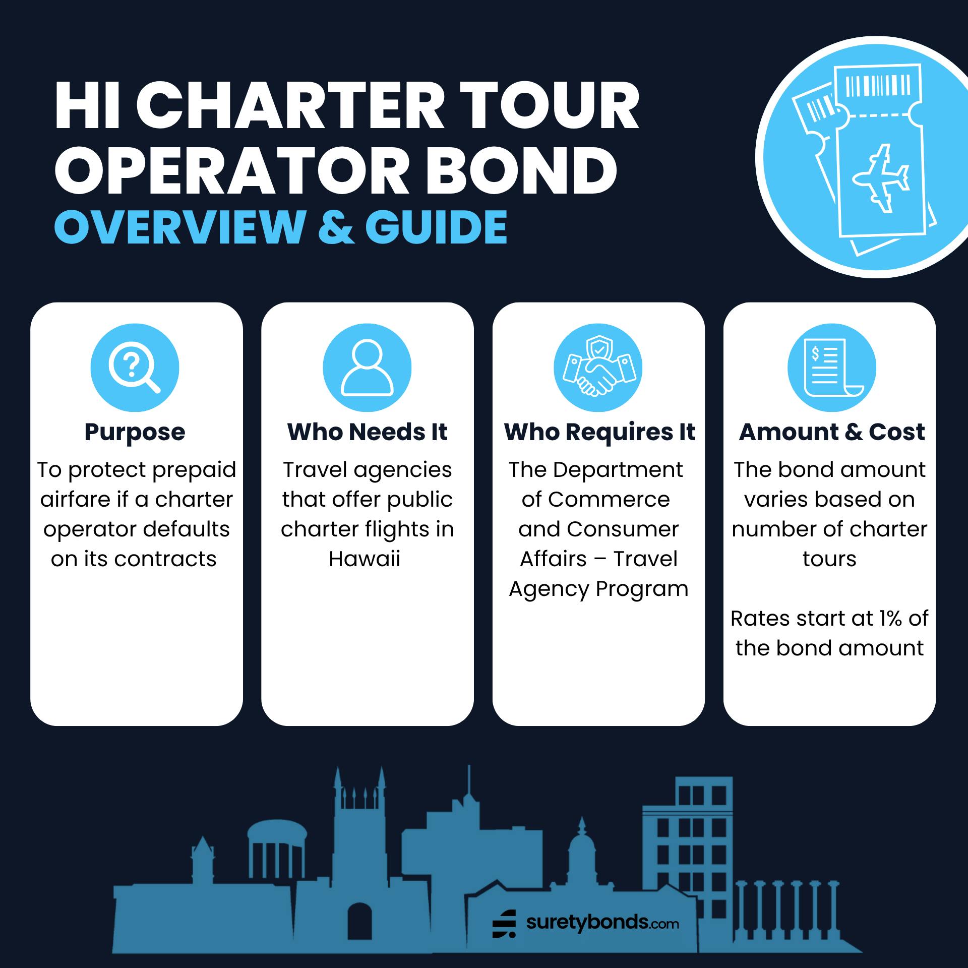 Hawaii Travel Agency Charter Tour Operator Bond Guide Infographic