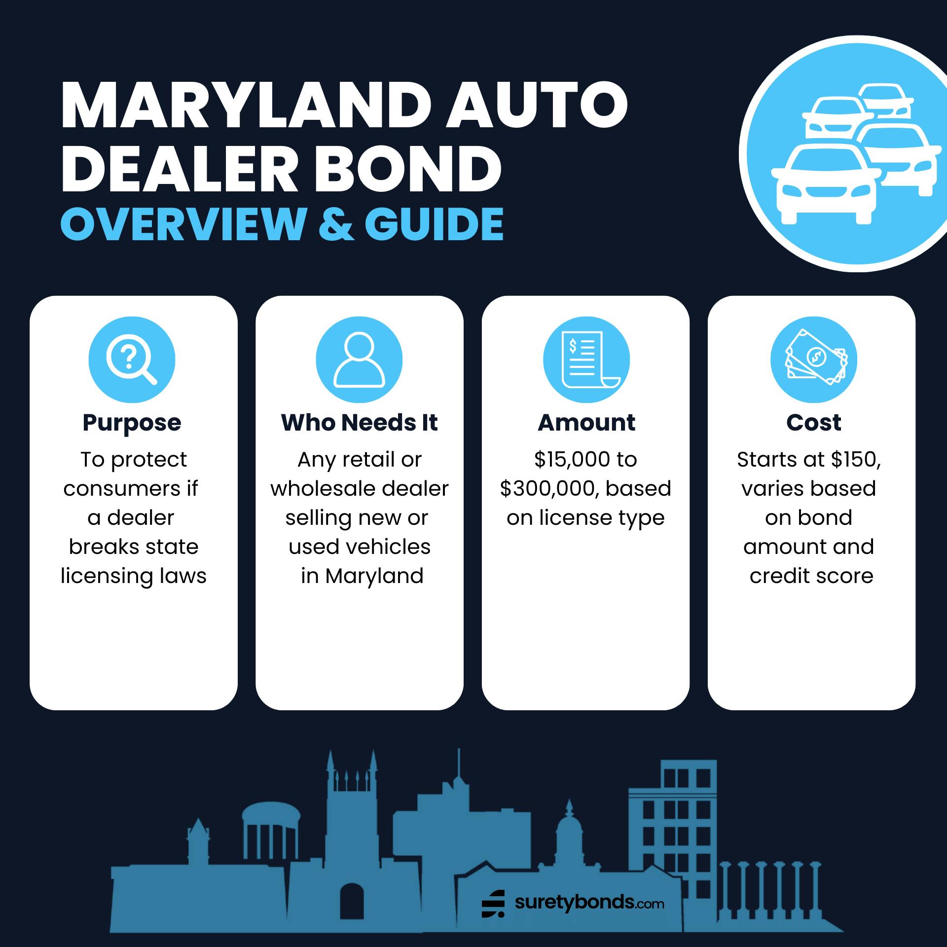 Maryland Auto Dealer Bond Overview