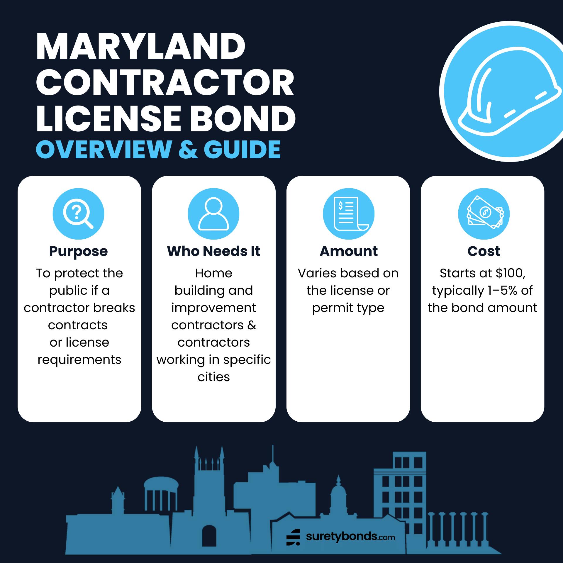 Maryland Contractor License Bond