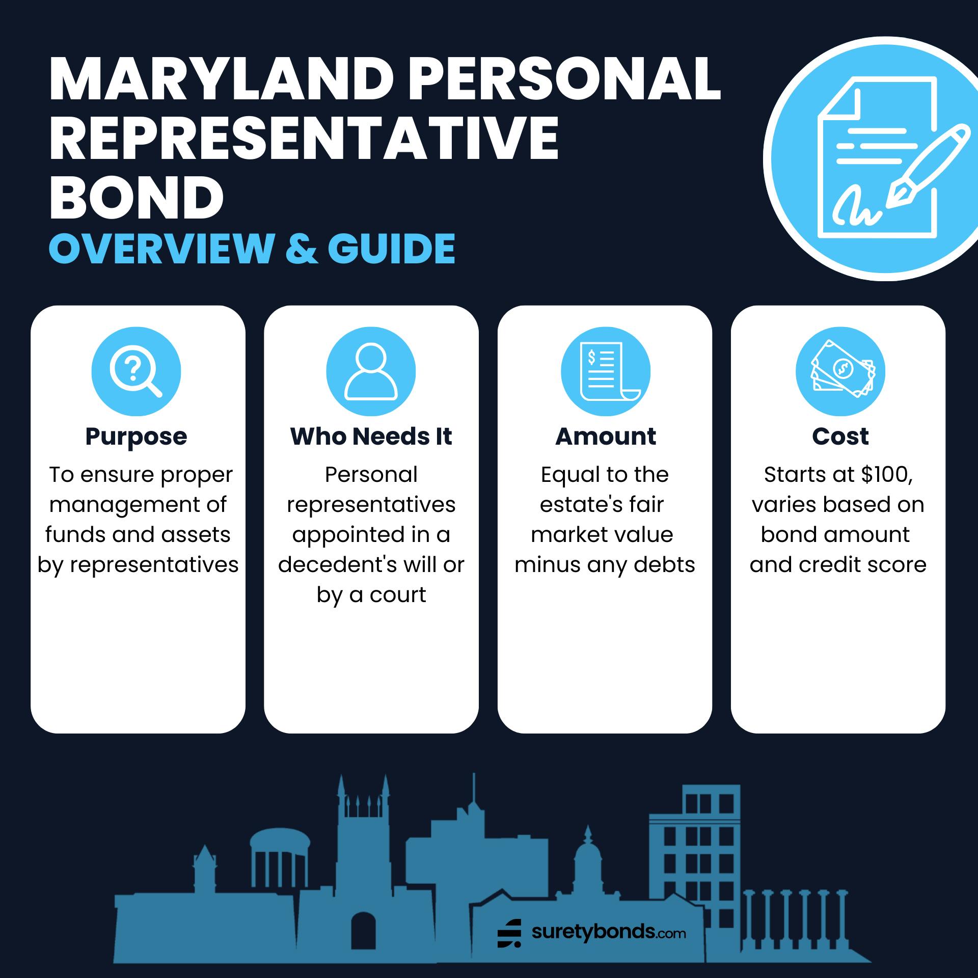 Maryland Personal Representative Bond Overview