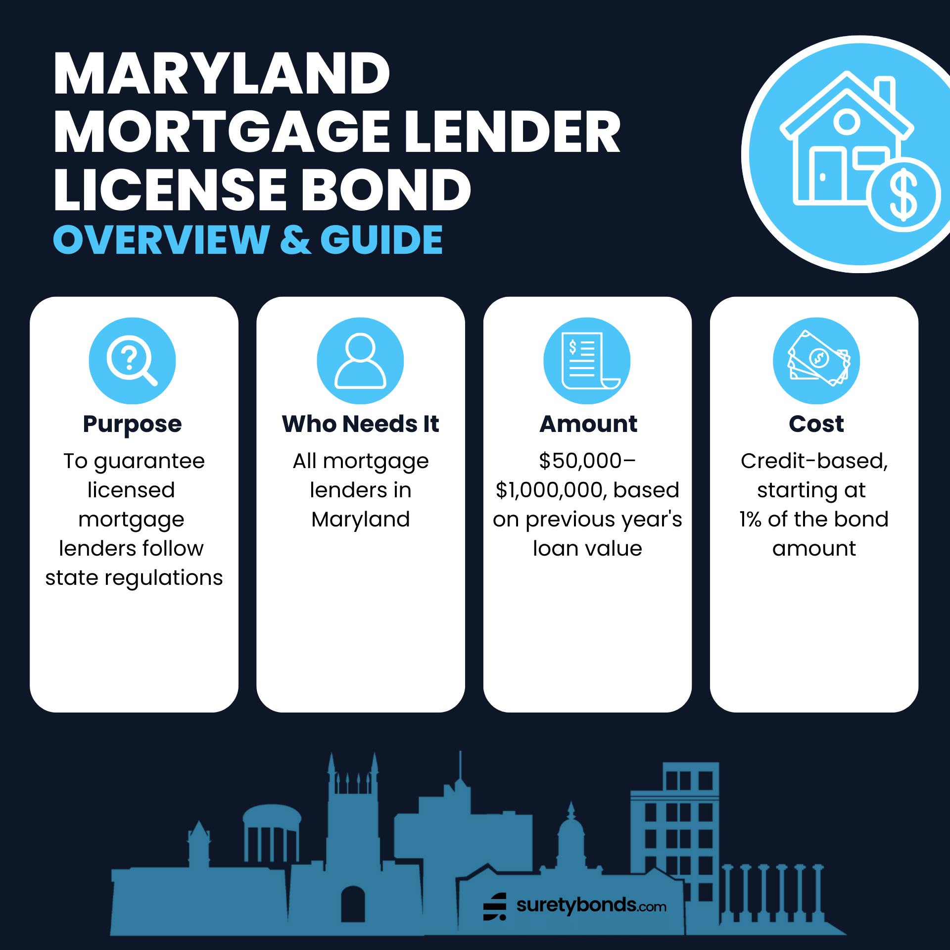 Maryland Mortgage Lender Licensee Bond Overview