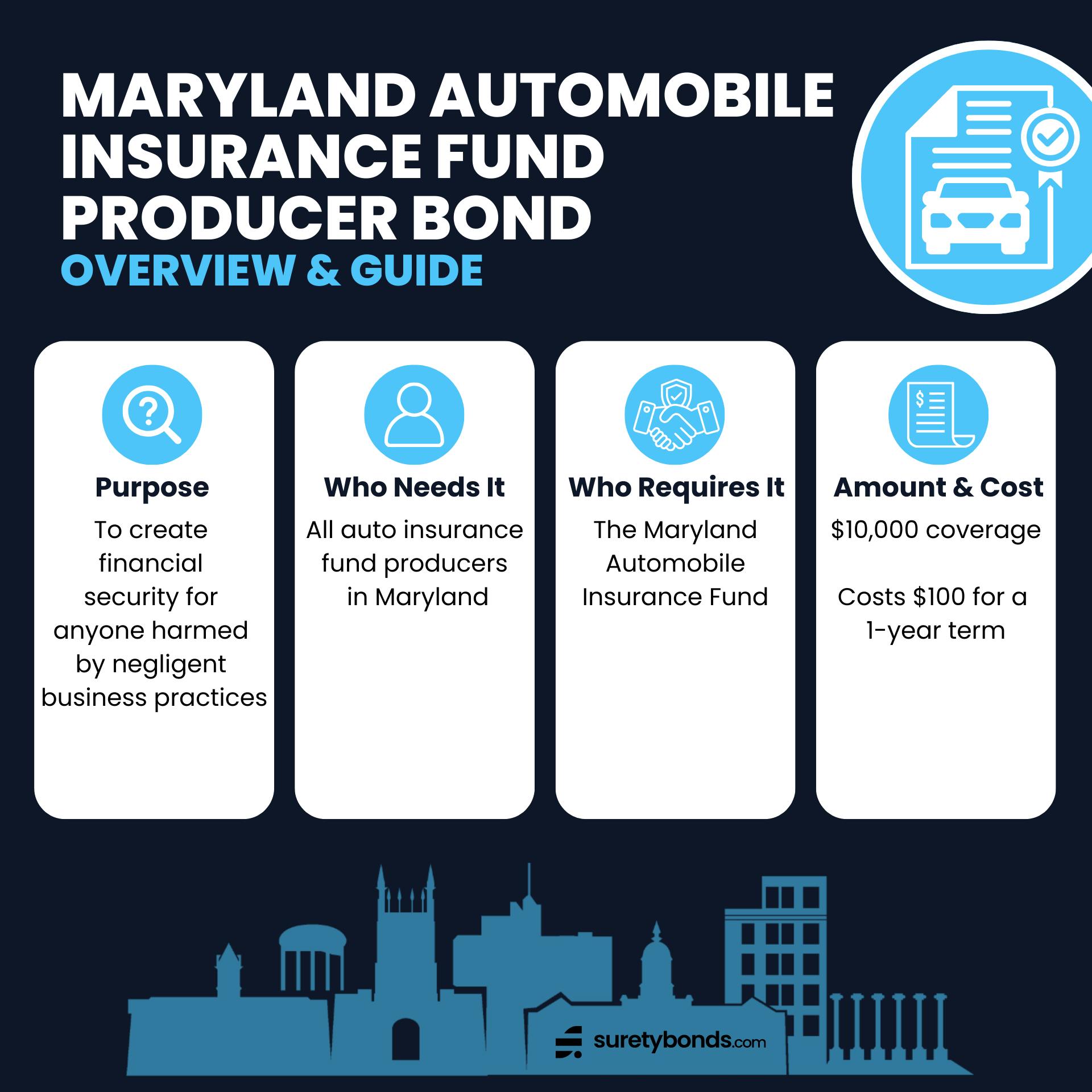 Maryland Automobile Insurance Fund Producer Bond Overview