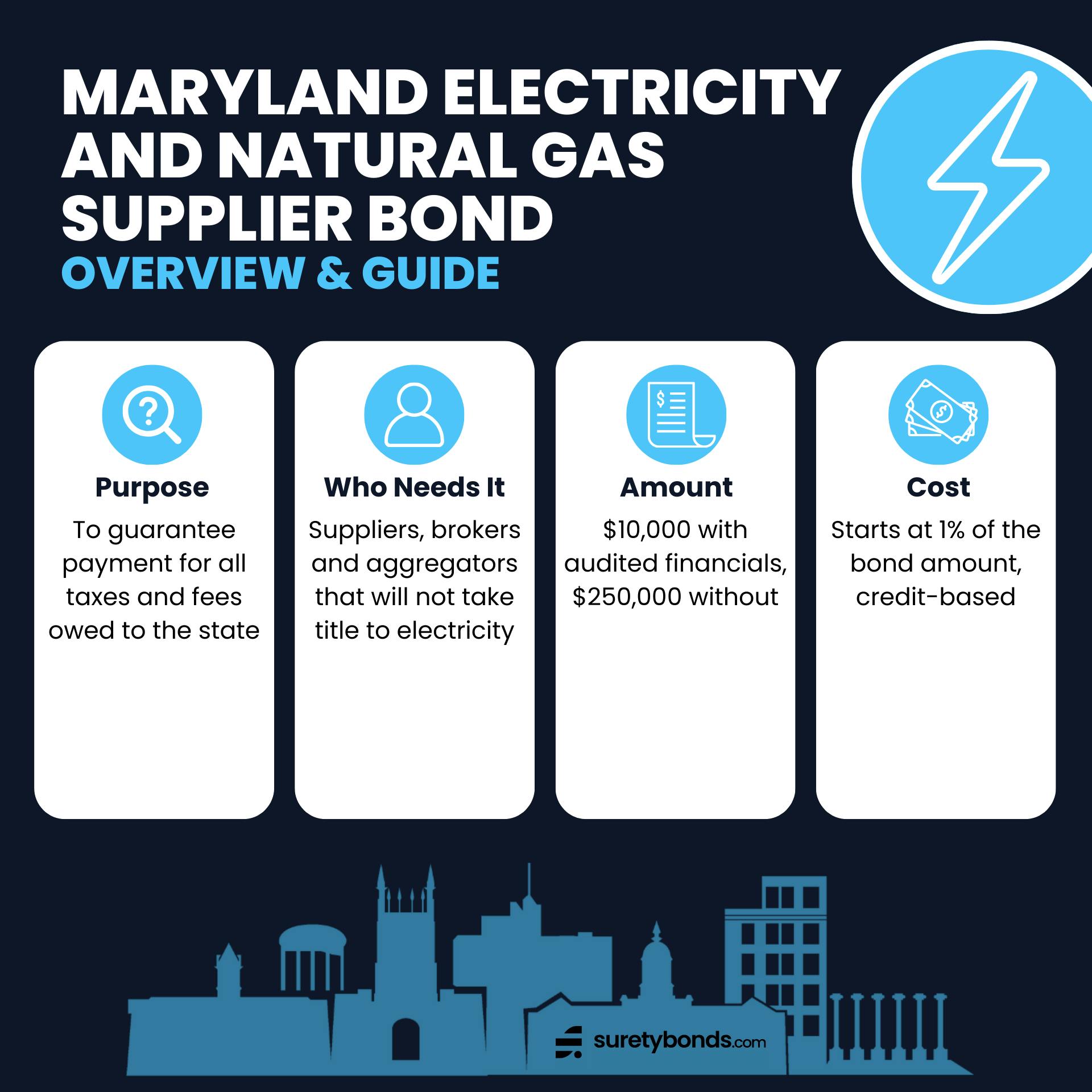 Maryland Electricity and Natural Gas Supplier Bond Overview