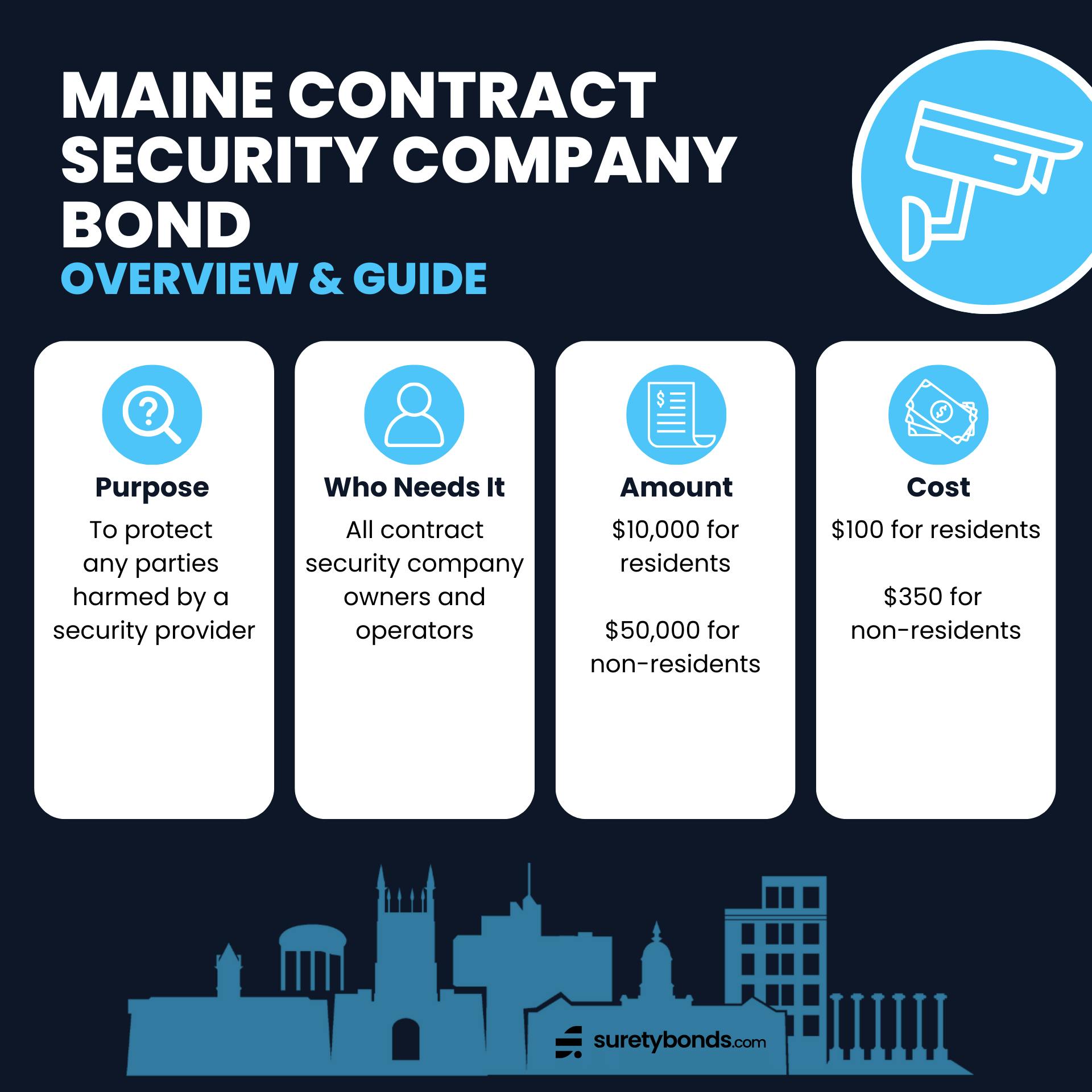 Maine Contract Security Company Bond Overview