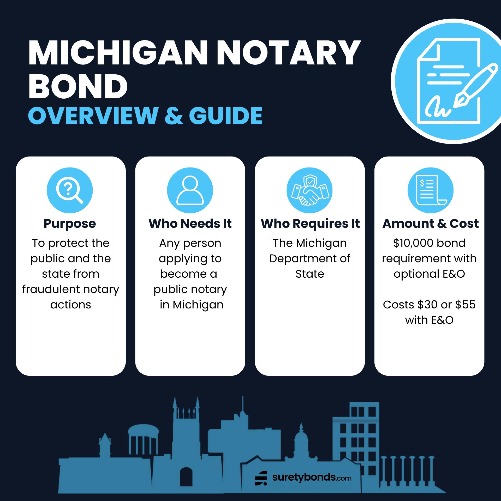 Michigan Notary Bond Overview