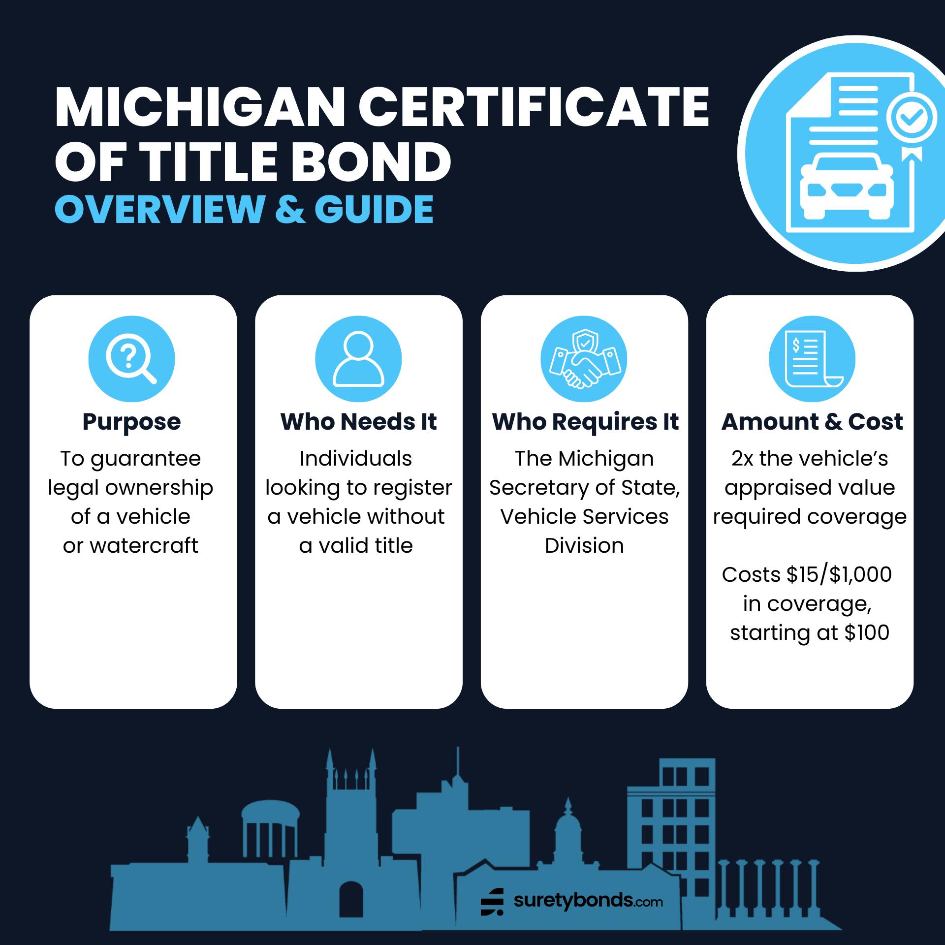 Michigan Certificate of Title Bond Overview