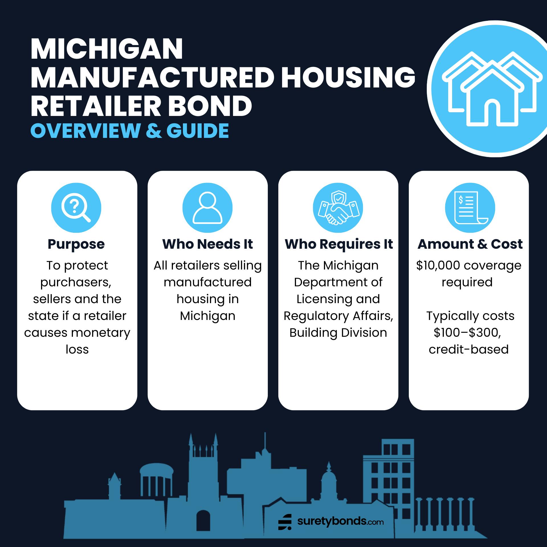 Michigan Manufactured Housing Retailer's Bond Overview