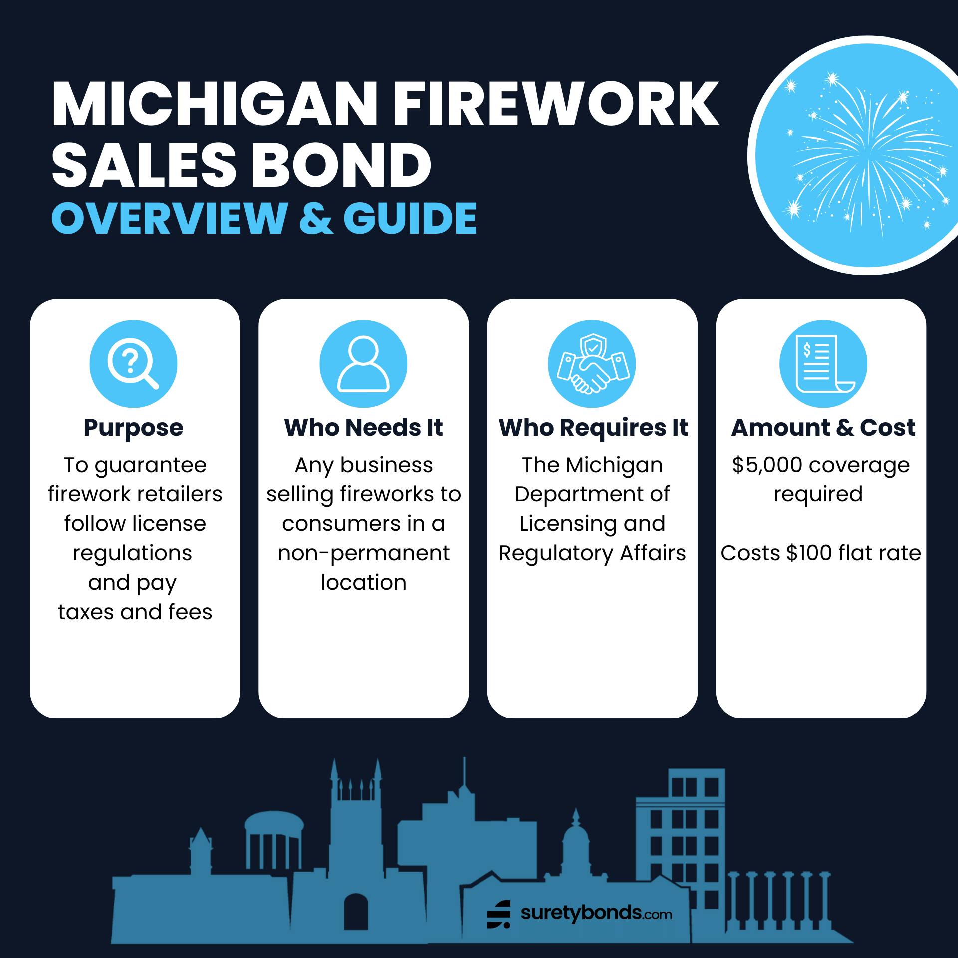 Michigan Firework Sales Bond Overview
