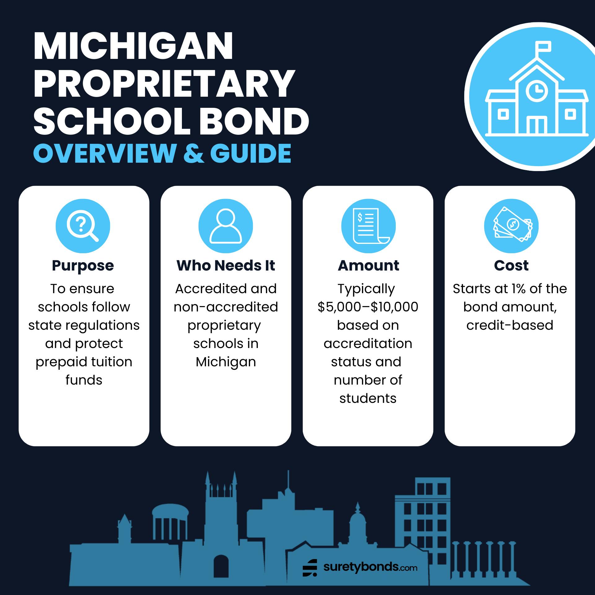 Michigan Proprietary School Bond Overview