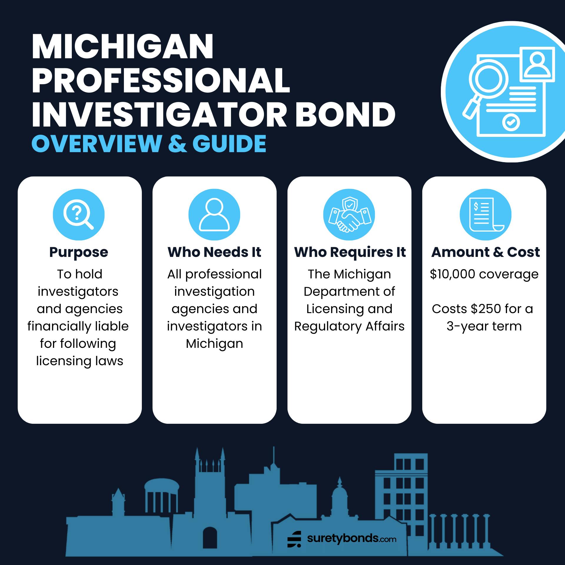 Michigan Professional Investigator Bond Overview
