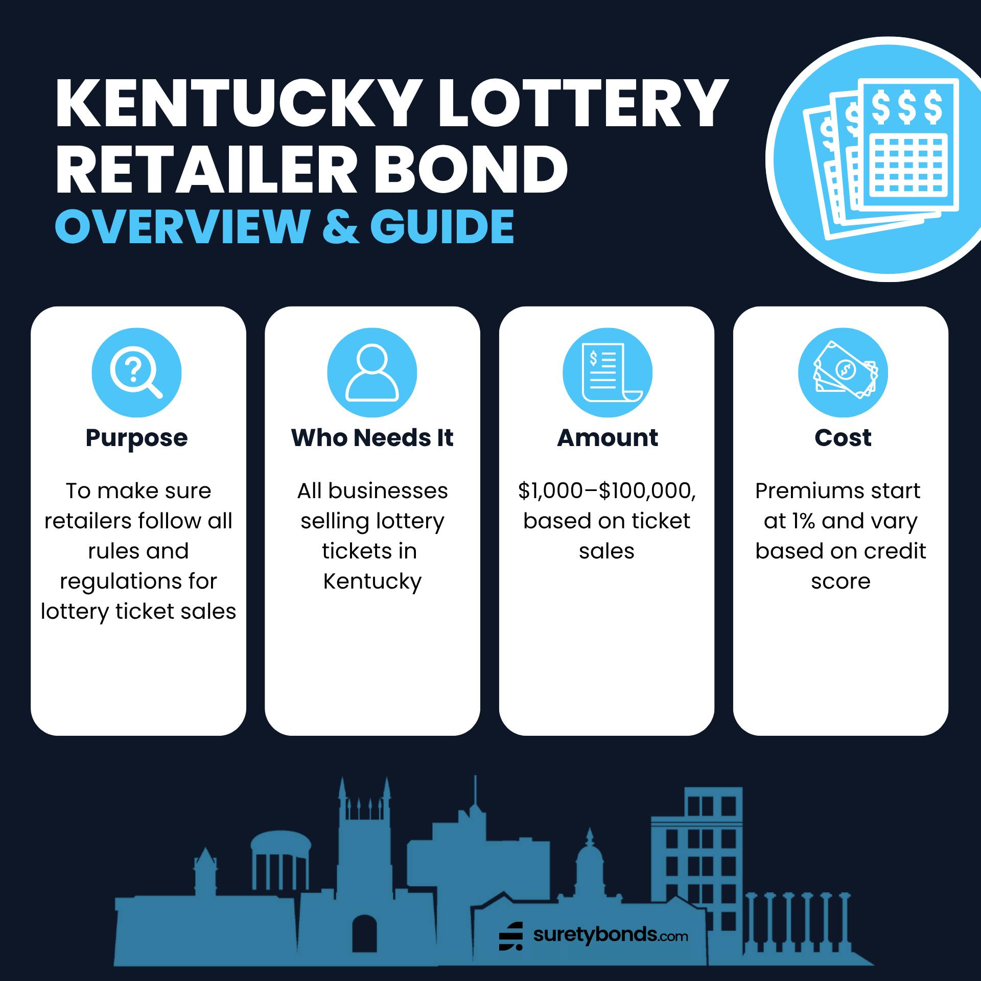 Kentucky Lottery Retailer Bond Overview