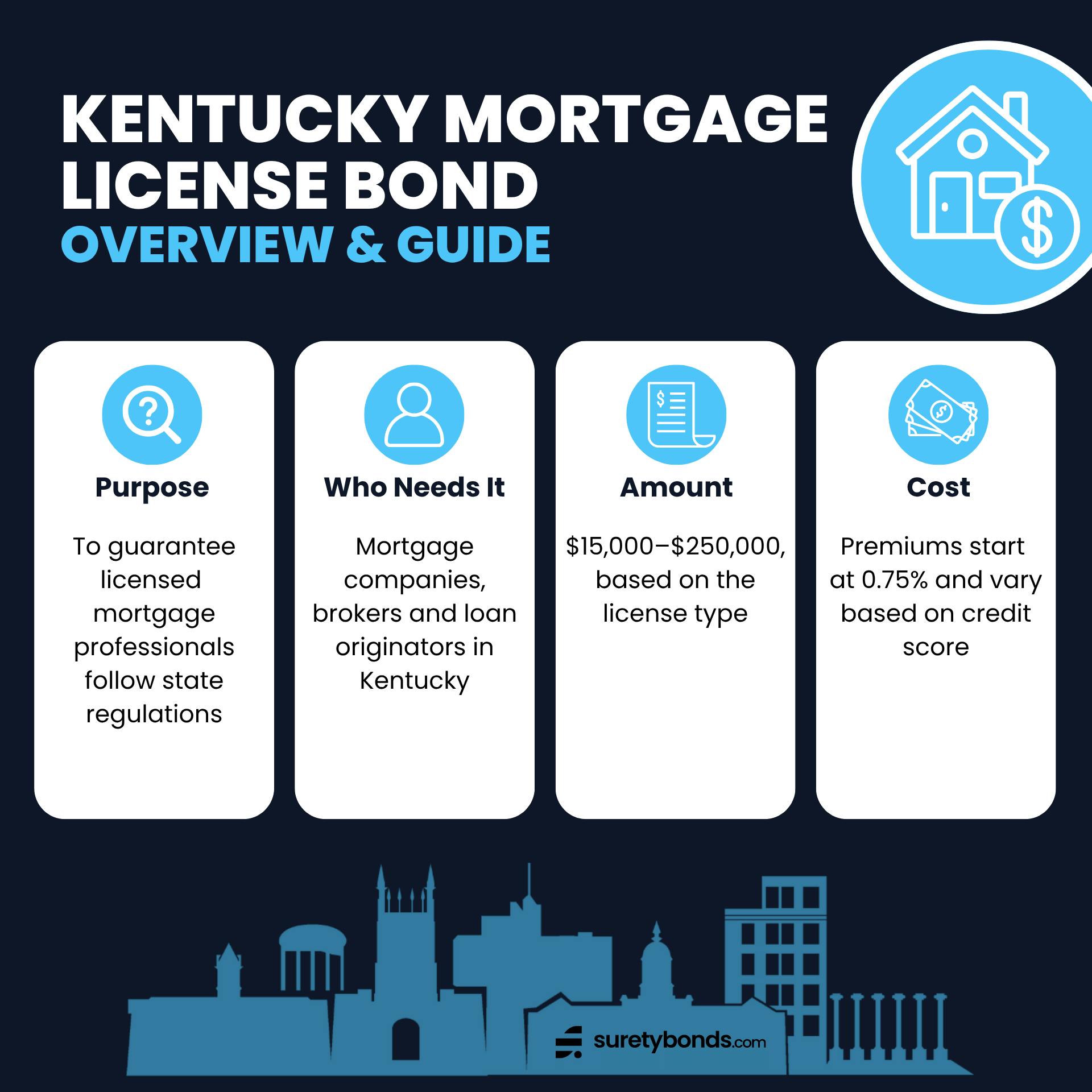 Kentucky Mortgage License Bond Overview